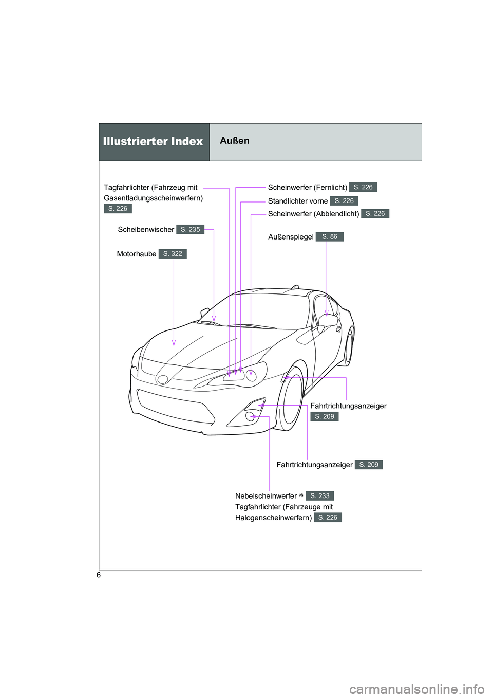 TOYOTA GT86 2016  Betriebsanleitungen (in German) FT86_EM
6
Außen
Motorhaube S. 322
Scheibenwischer S. 235
Scheinwerfer (Fernlicht) S. 226
Standlichter vorne S. 226
Scheinwerfer (Abblendlicht) S. 226
Fahrtrichtungsanzeiger 
S. 209
Fahrtrichtungsanze