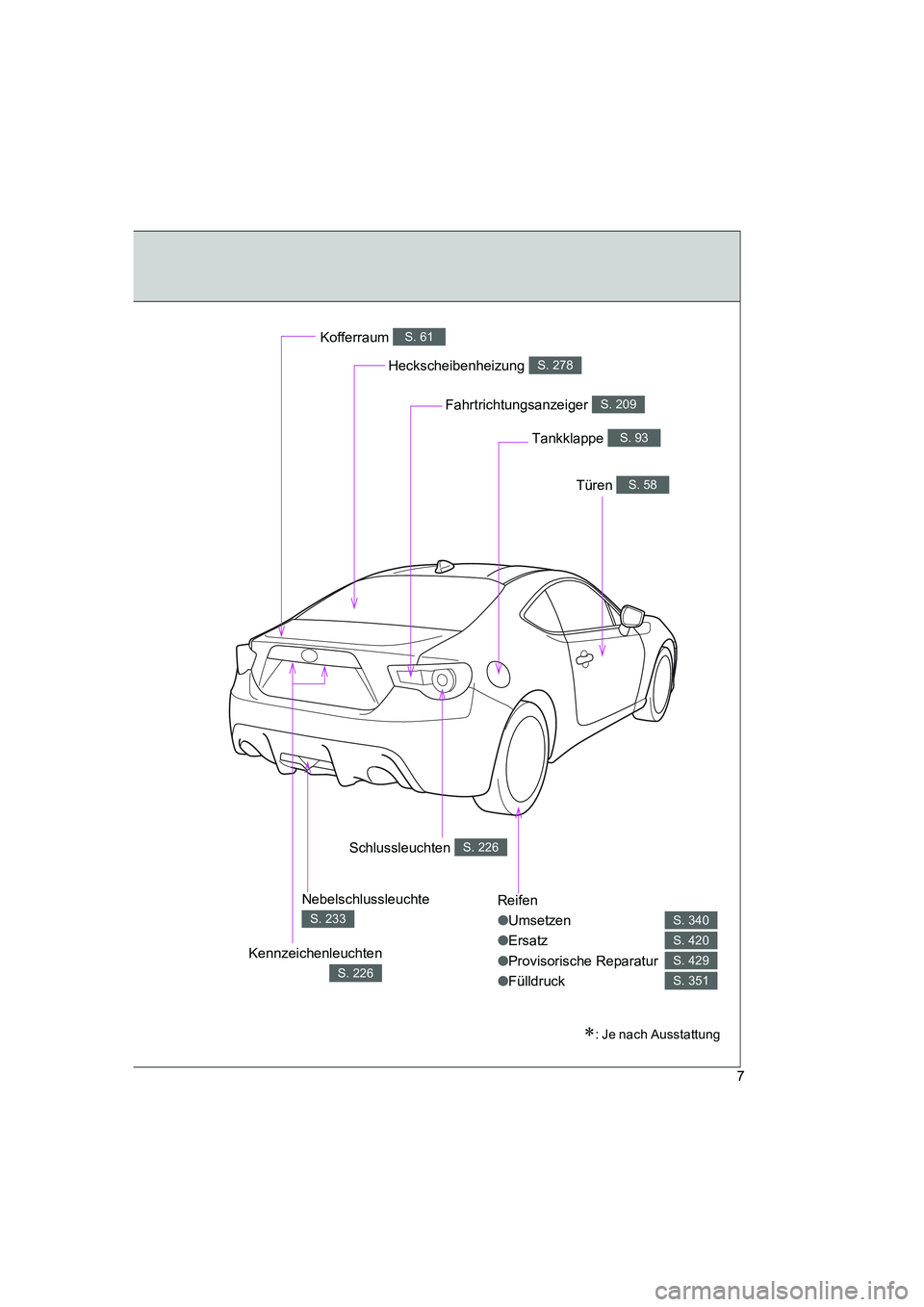 TOYOTA GT86 2016  Betriebsanleitungen (in German) FT86_EM
7
Reifen
●Umsetzen
●Ersatz
●Provisorische Reparatur
●Fülldruck
S. 340
S. 420
S. 429
S. 351
Heckscheibenheizung S. 278
Kofferraum S. 61
Türen S. 58
Tankklappe S. 93
Fahrtrichtungsanze