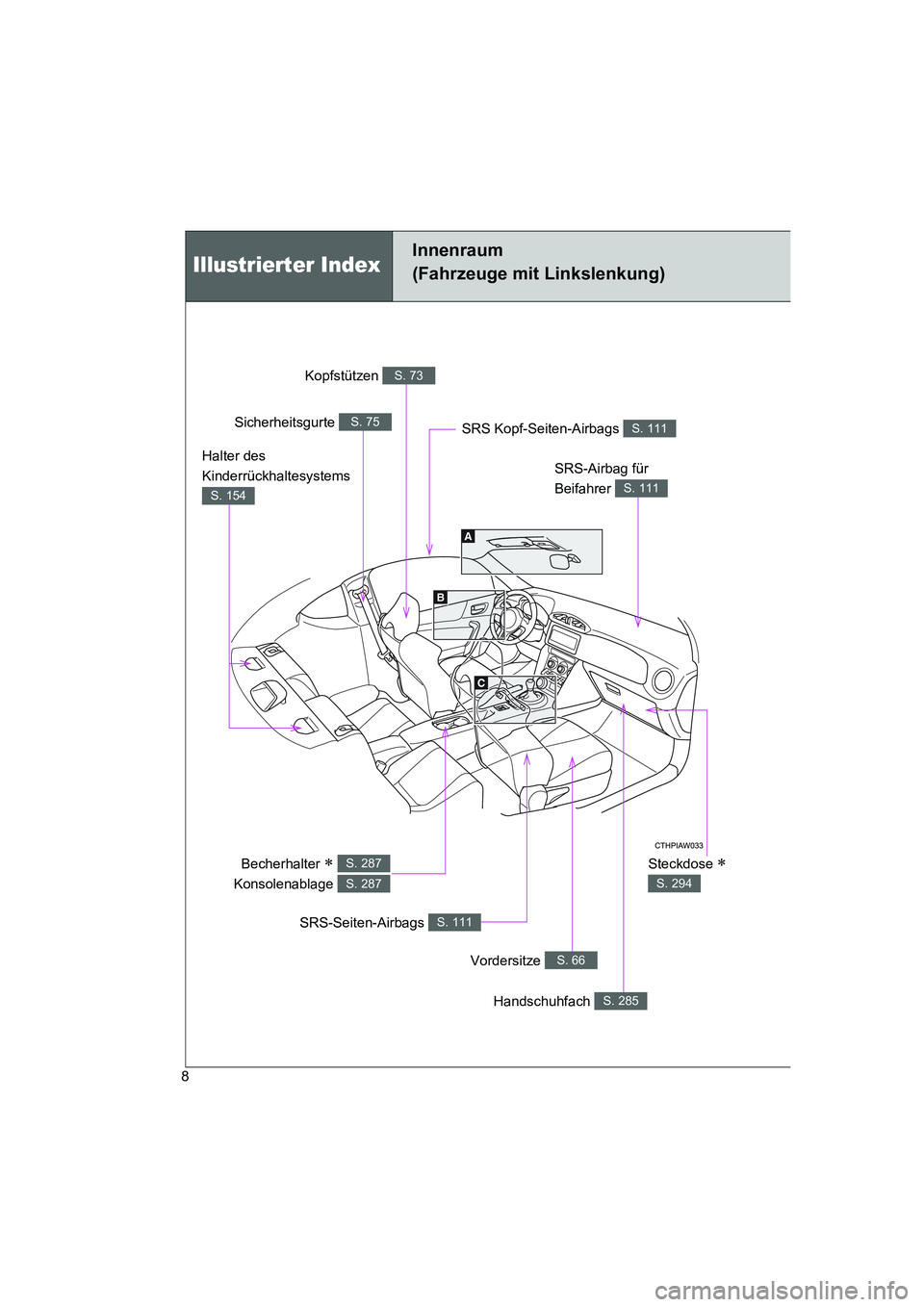 TOYOTA GT86 2016  Betriebsanleitungen (in German) FT86_EM
8
Innenraum 
(Fahrzeuge mit Linkslenkung)
Steckdose ∗ 
S. 294
Kopfstützen S. 73
Sicherheitsgurte S. 75
SRS-Airbag für 
Beifahrer 
S. 111
Becherhalter ∗ 
Konsolenablage S. 287
S. 287
SRS-