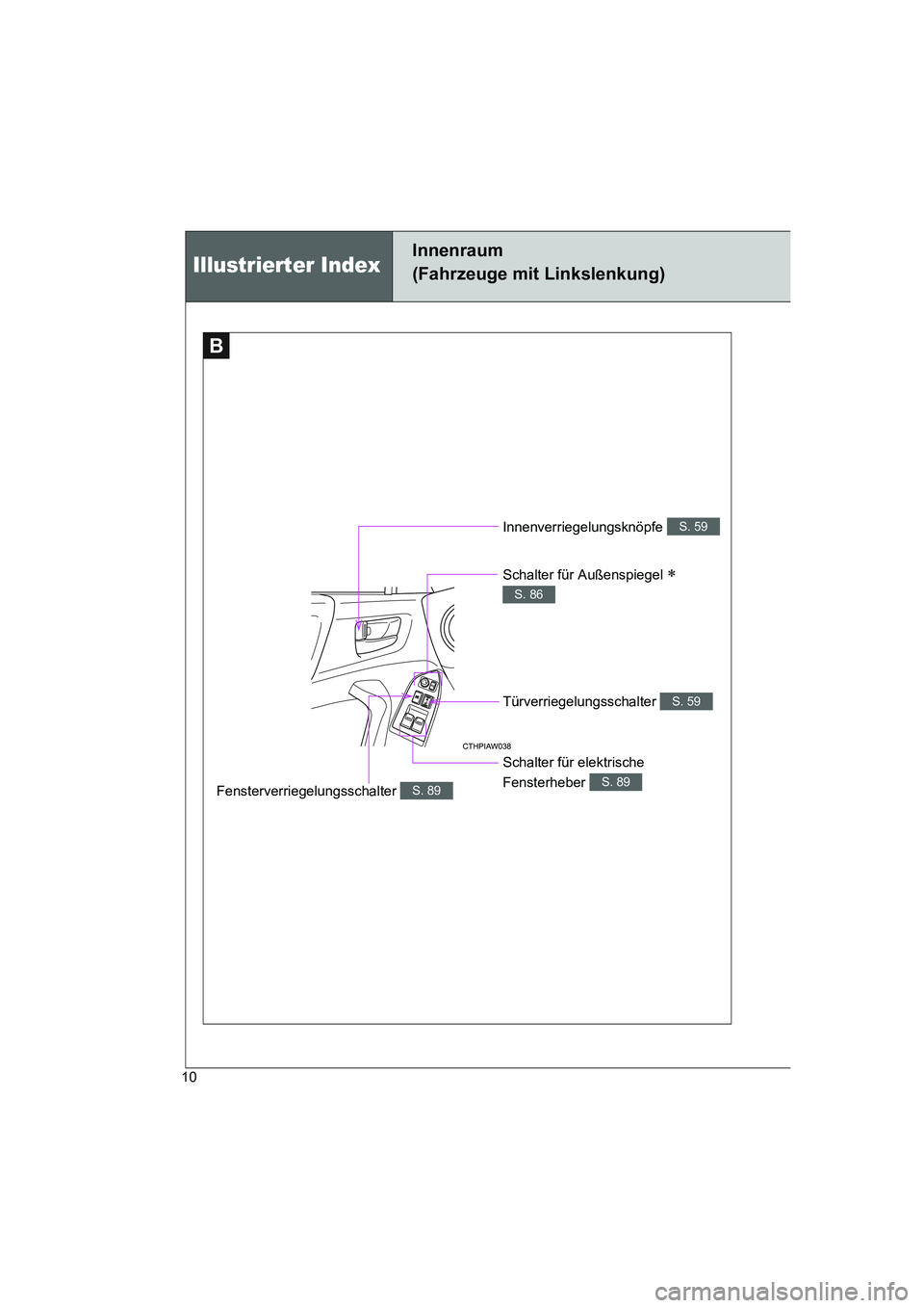 TOYOTA GT86 2016  Betriebsanleitungen (in German) FT86_EM
10
B
Innenverriegelungsknöpfe S. 59
Schalter für Außenspiegel ∗ 
S. 86
Fensterverriegelungsschalter S. 89
Schalter für elektrische 
Fensterheber 
S. 89
Türverriegelungsschalter S. 59
In