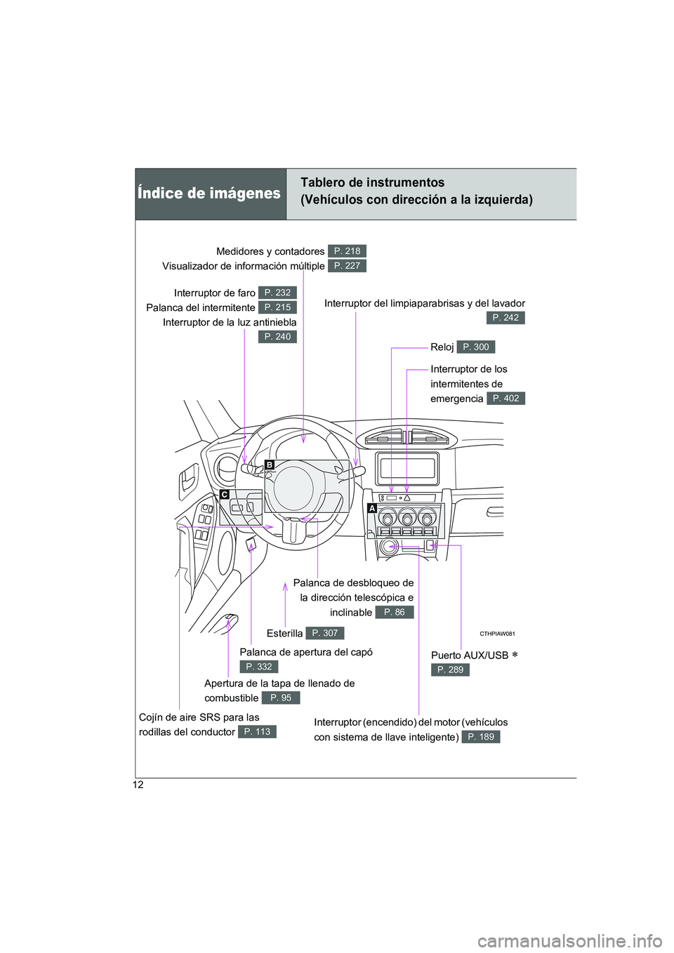 TOYOTA GT86 2016  Manuale de Empleo (in Spanish) FT86_ES
12
Interruptor de faro 
Palanca del intermitente 
Interruptor de la luz antinieblaP. 232
P. 215
P. 240
Medidores y contadores 
Visualizador de información múltiple P. 218
P. 227
Reloj P. 300