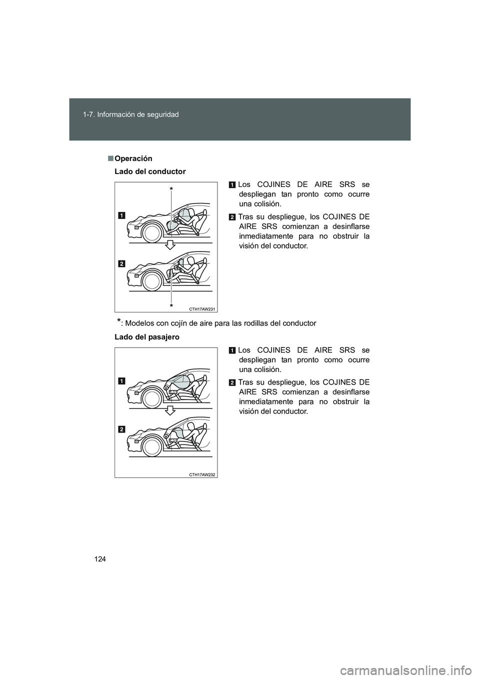 TOYOTA GT86 2016 Manuale de Empleo (in Spanish) 124 1-7. Información de seguridad
FT86_ES
■Operación
Lado del conductor
*: Modelos con cojín de aire para las rodillas del conductor
Lado del pasajeroLos COJINES DE AIRE SRS se
despliegan tan pro TOYOTA GT86 2016 Manuale de Empleo (in Spanish) 124 1-7. Información de seguridad
FT86_ES
■Operación
Lado del conductor
*: Modelos con cojín de aire para las rodillas del conductor
Lado del pasajeroLos COJINES DE AIRE SRS se
despliegan tan pro