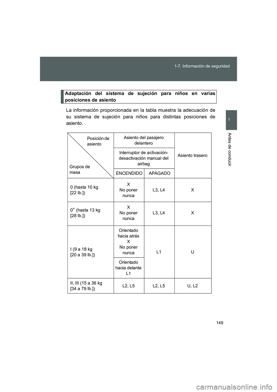 TOYOTA GT86 2016 Manuale de Empleo (in Spanish) 149 1-7. Información de seguridad
1
Antes de conducir
FT86_ES
Adaptación del sistema de sujeción para niños en varias
posiciones de asiento
La información proporcionada en la tabla muestra la ade TOYOTA GT86 2016 Manuale de Empleo (in Spanish) 149 1-7. Información de seguridad
1
Antes de conducir
FT86_ES
Adaptación del sistema de sujeción para niños en varias
posiciones de asiento
La información proporcionada en la tabla muestra la ade