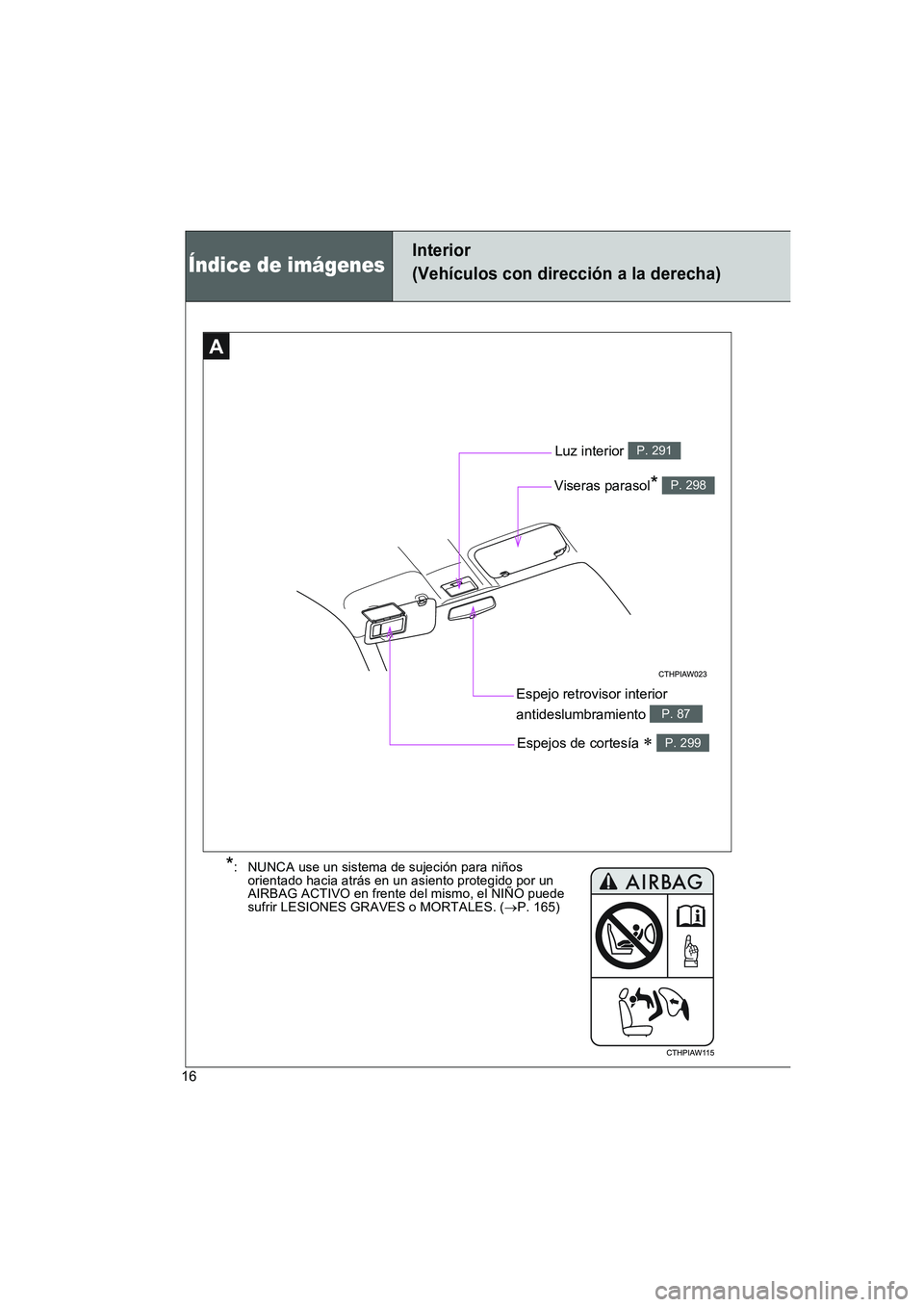 TOYOTA GT86 2016  Manuale de Empleo (in Spanish) FT86_ES
16
A
Espejo retrovisor interior 
antideslumbramiento 
P. 87
Luz interior P. 291
Viseras parasol* P. 298
Espejos de cortesía ∗ P. 299
Índice de imágenes
Interior
(Vehículos con dirección