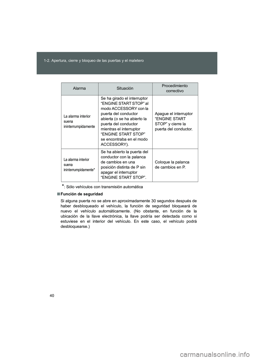 TOYOTA GT86 2016  Manuale de Empleo (in Spanish) 40 1-2. Apertura, cierre y bloqueo de las puertas y el maletero
FT86_ES
*: Sólo vehículos con transmisión automática
■Función de seguridad
Si alguna puerta no se abre en aproximadamente 30 segu