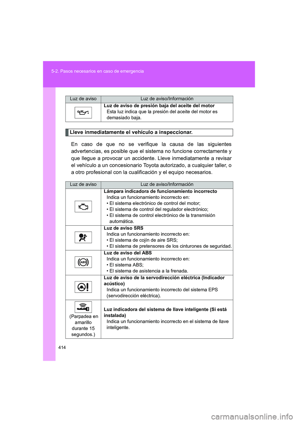TOYOTA GT86 2016 Manuale de Empleo (in Spanish) 414 5-2. Pasos necesarios en caso de emergencia
FT86_ES
Lleve inmediatamente el vehículo a inspeccionar.
En caso de que no se verifique la causa de las siguientes
advertencias, es posible que el sist TOYOTA GT86 2016 Manuale de Empleo (in Spanish) 414 5-2. Pasos necesarios en caso de emergencia
FT86_ES
Lleve inmediatamente el vehículo a inspeccionar.
En caso de que no se verifique la causa de las siguientes
advertencias, es posible que el sist