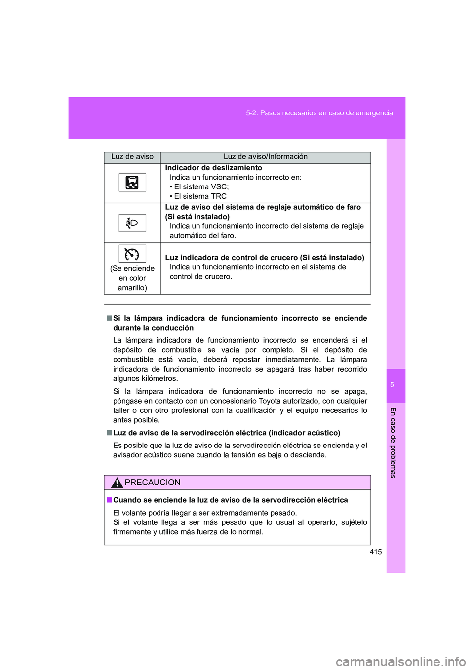 TOYOTA GT86 2016 Manuale de Empleo (in Spanish) 5
415 5-2. Pasos necesarios en caso de emergencia
En caso de problemas
FT86_ES
Indicador de deslizamiento
Indica un funcionamiento incorrecto en:
• El sistema VSC;
• El sistema TRC
Luz de aviso d TOYOTA GT86 2016 Manuale de Empleo (in Spanish) 5
415 5-2. Pasos necesarios en caso de emergencia
En caso de problemas
FT86_ES
Indicador de deslizamiento
Indica un funcionamiento incorrecto en:
• El sistema VSC;
• El sistema TRC
Luz de aviso d
