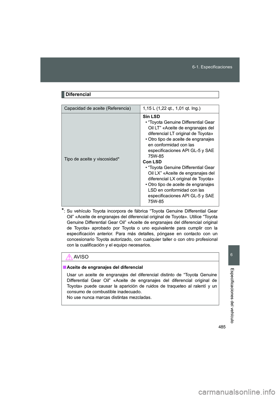 TOYOTA GT86 2016  Manuale de Empleo (in Spanish) 485 6-1. Especificaciones
6
Especificaciones del vehículo
FT86_ES
Diferencial
*: Su vehículo Toyota incorpora de fábrica “Toyota Genuine Differential Gear
Oil” «Aceite de engranajes del difere