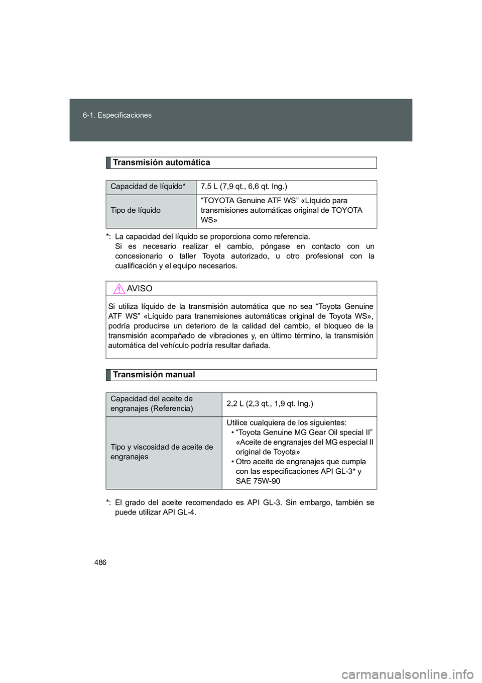 TOYOTA GT86 2016  Manuale de Empleo (in Spanish) 486 6-1. Especificaciones
FT86_ES
Transmisión automática
*: La capacidad del líquido se proporciona como referencia. 
Si es necesario realizar el cambio, póngase en contacto con un
concesionario o