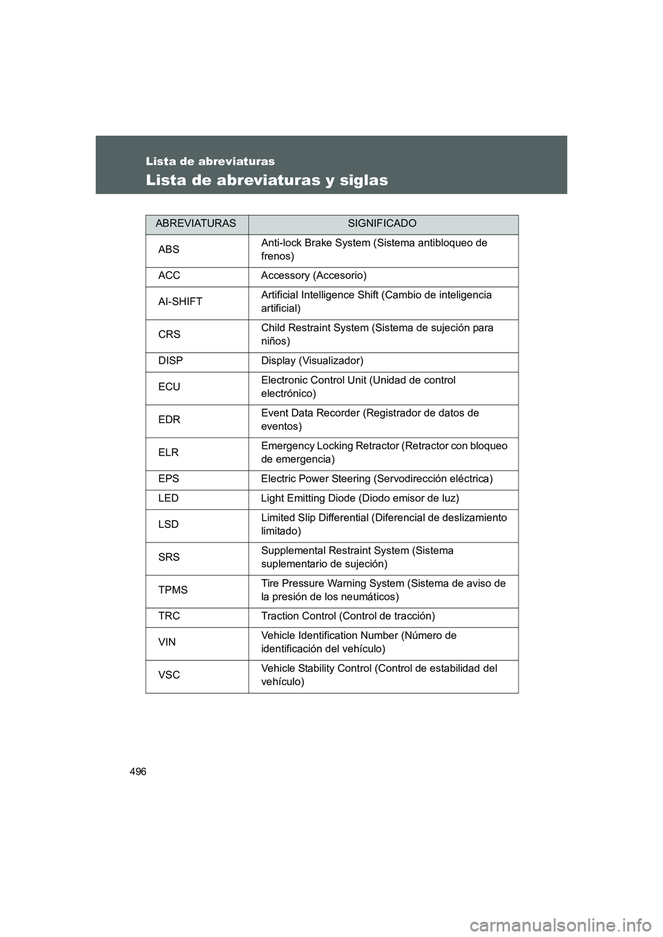 TOYOTA GT86 2016  Manuale de Empleo (in Spanish) 496
FT86_ES
Lista de abreviaturas
Lista de abreviaturas y siglas
ABREVIATURASSIGNIFICADO
ABSAnti-lock Brake System (Sistema antibloqueo de 
frenos)
ACC Accessory (Accesorio)
AI-SHIFTArtificial Intelli