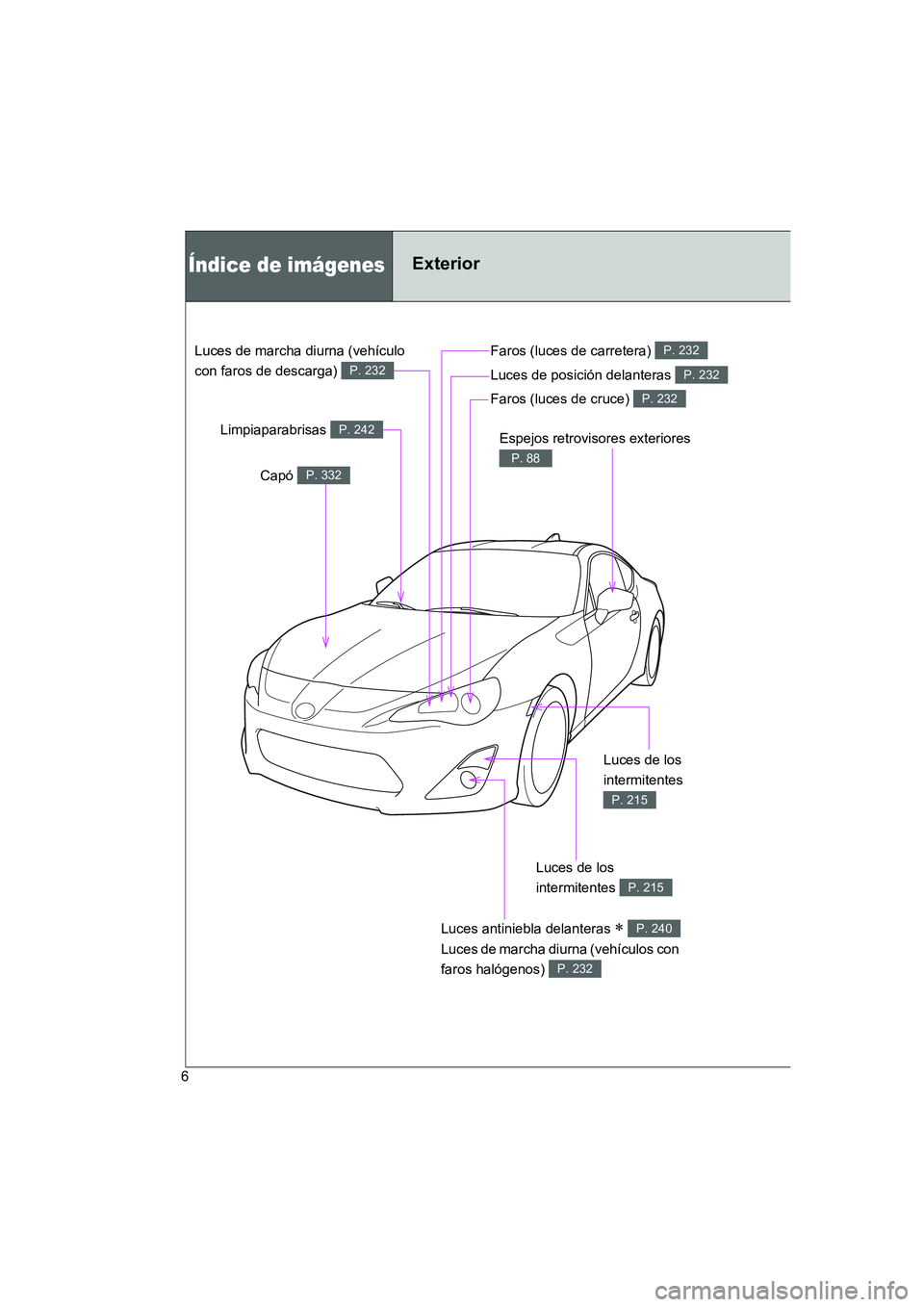 TOYOTA GT86 2016 Manuale de Empleo (in Spanish) FT86_ES
6
Espejos retrovisores exteriores
P. 88
Índice de imágenesExterior
Capó P. 332
Limpiaparabrisas P. 242
Faros (luces de carretera) P. 232
Luces de posición delanteras P. 232
Faros (luces d TOYOTA GT86 2016 Manuale de Empleo (in Spanish) FT86_ES
6
Espejos retrovisores exteriores
P. 88
Índice de imágenesExterior
Capó P. 332
Limpiaparabrisas P. 242
Faros (luces de carretera) P. 232
Luces de posición delanteras P. 232
Faros (luces d