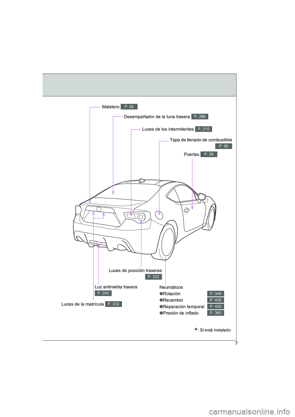 TOYOTA GT86 2016  Manuale de Empleo (in Spanish) FT86_ES
7
Neumáticos
●Rotación
●Recambio
●Reparación temporal
●Presión de inflado
P. 349
P. 426
P. 435
P. 360
Desempañador de la luna trasera P. 286
Maletero P. 62
Puertas P. 59
Tapa de l