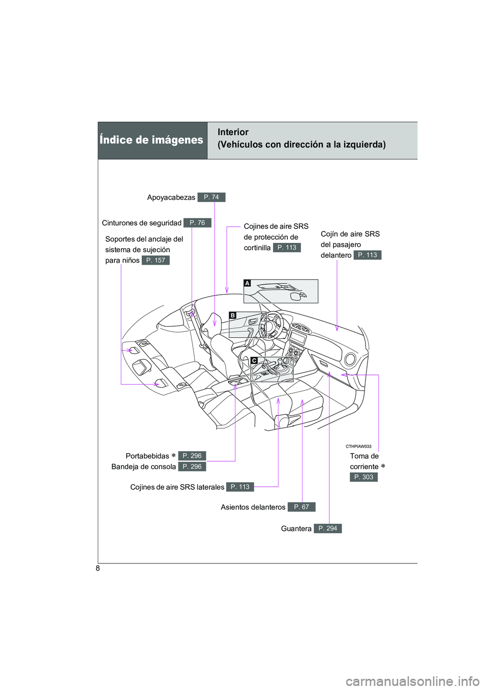 TOYOTA GT86 2016 Manuale de Empleo (in Spanish) FT86_ES
8
Índice de imágenes
Interior
(Vehículos con dirección a la izquierda)
Toma de
corriente
∗
P. 303
Apoyacabezas P. 74
Cinturones de seguridad P. 76
Cojín de aire SRS
del pasajero
d TOYOTA GT86 2016 Manuale de Empleo (in Spanish) FT86_ES
8
Índice de imágenes
Interior
(Vehículos con dirección a la izquierda)
Toma de
corriente
∗
P. 303
Apoyacabezas P. 74
Cinturones de seguridad P. 76
Cojín de aire SRS
del pasajero
d