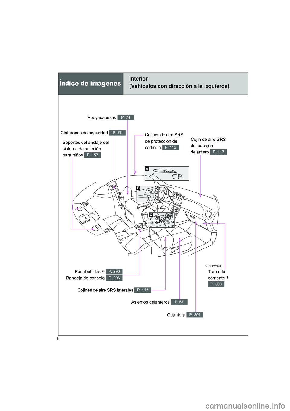 TOYOTA GT86 2016  Manuale de Empleo (in Spanish) FT86_ES
8
Índice de imágenes
Interior 
(Vehículos con dirección a la izquierda)
Toma de 
corriente 
∗ 
P. 303
Apoyacabezas P. 74
Cinturones de seguridad P. 76
Cojín de aire SRS 
del pasajero 
d