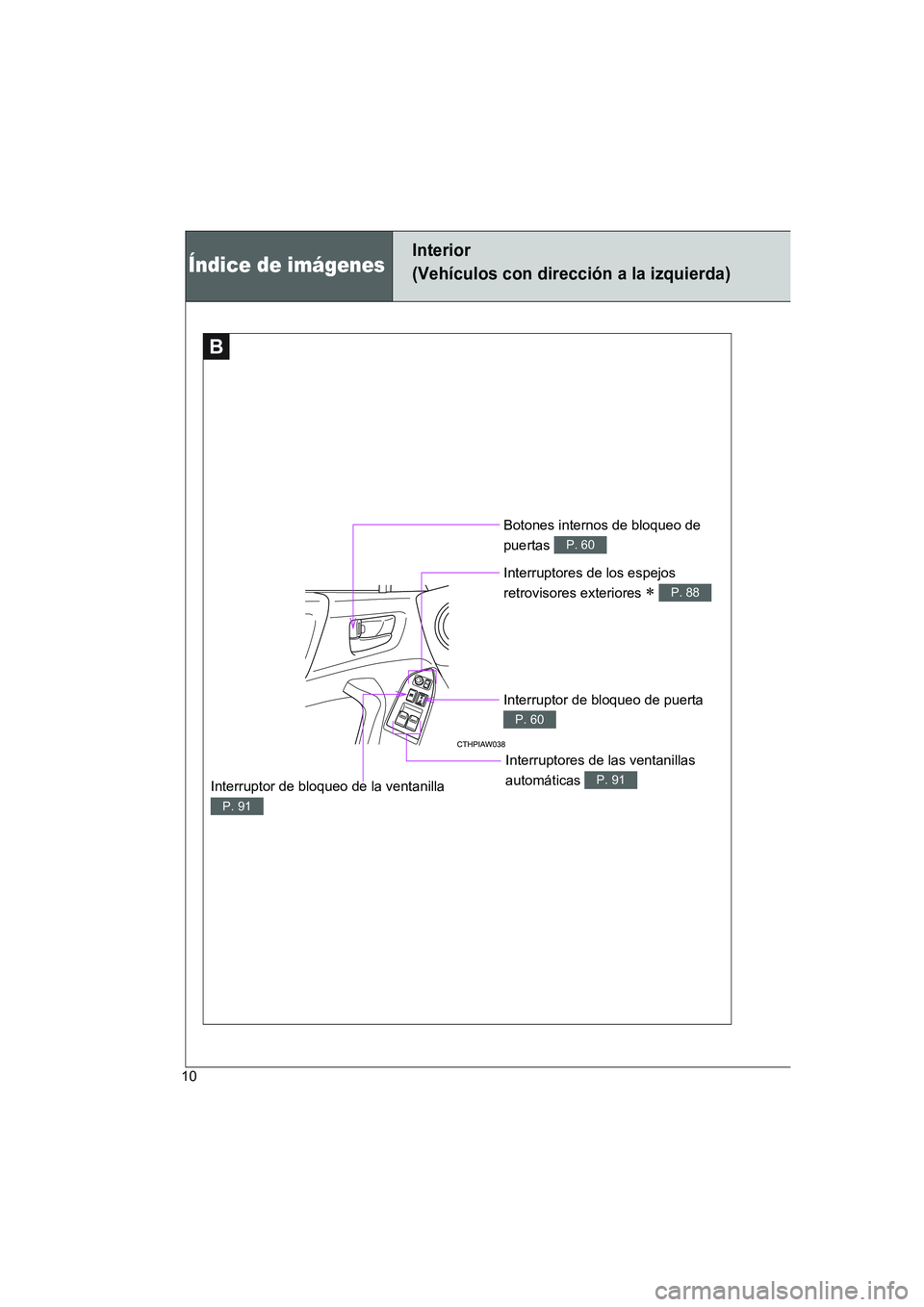 TOYOTA GT86 2016  Manuale de Empleo (in Spanish) FT86_ES
10
Índice de imágenes
Interior 
(Vehículos con dirección a la izquierda)
B
Botones internos de bloqueo de 
puertas 
P. 60
Interruptores de los espejos 
retrovisores exteriores 
∗ P. 88
I