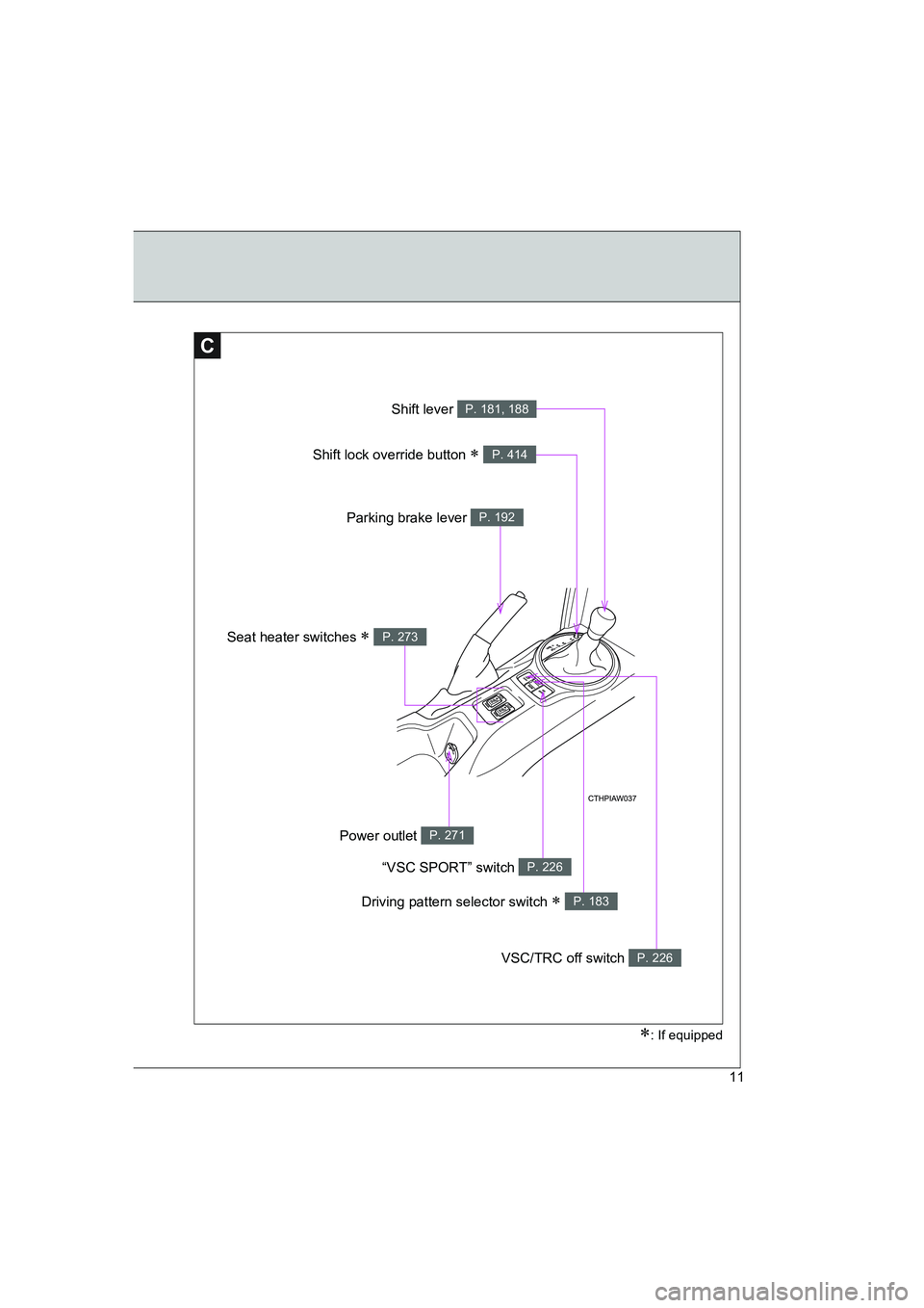 TOYOTA GT86 2016   (in English) User Guide FT86_EE
11
∗: If equipped
C
Shift lever P. 181, 188
Parking brake lever P. 192
VSC/TRC off switch P. 226
Seat heater switches ∗ P. 273
“VSC SPORT” switch P. 226
Power outlet P. 271
Shift lock 