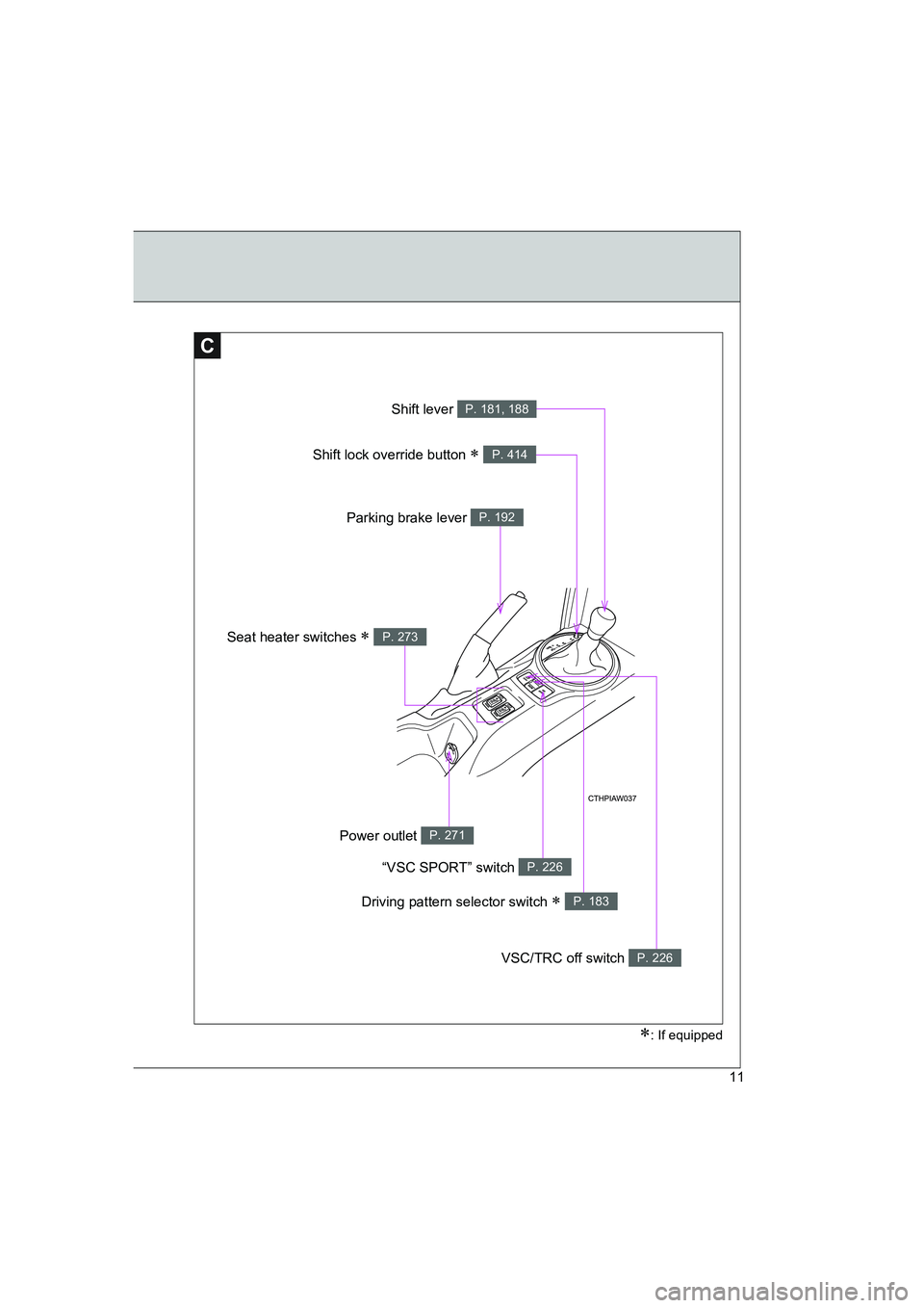 TOYOTA GT86 2016  Owners Manual (in English) FT86_EE
11
∗: If equipped
C
Shift lever P. 181, 188
Parking brake lever P. 192
VSC/TRC off switch P. 226
Seat heater switches ∗ P. 273
“VSC SPORT” switch P. 226
Power outlet P. 271
Shift lock 