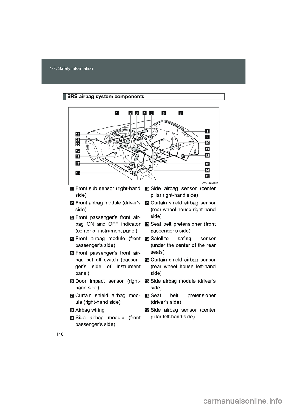 TOYOTA GT86 2016 Owners Manual (in English) 110 1-7. Safety information
FT86_EE
SRS airbag system components
Front sub sensor (right-hand
side)
Front airbag module (drivers
side)
Front passenger’s front air-
bag ON and OFF indicator
(center TOYOTA GT86 2016 Owners Manual (in English) 110 1-7. Safety information
FT86_EE
SRS airbag system components
Front sub sensor (right-hand
side)
Front airbag module (drivers
side)
Front passenger’s front air-
bag ON and OFF indicator
(center