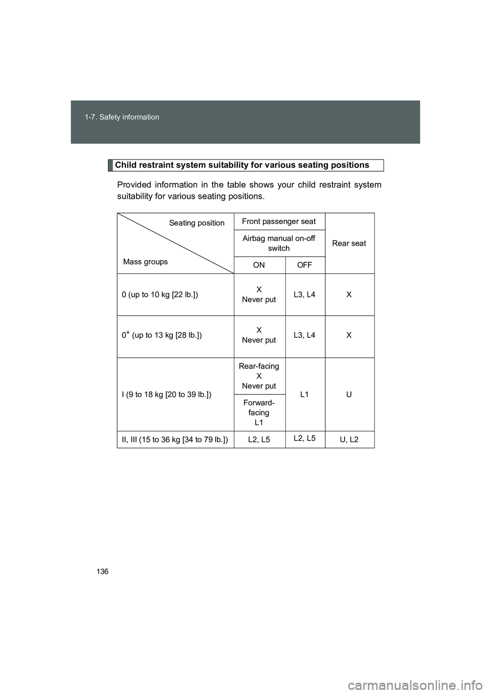 TOYOTA GT86 2016 Owners Manual (in English) 136 1-7. Safety information
FT86_EE
Child restraint system suitability for various seating positions
Provided information in the table shows your child restraint system
suitability for various seating TOYOTA GT86 2016 Owners Manual (in English) 136 1-7. Safety information
FT86_EE
Child restraint system suitability for various seating positions
Provided information in the table shows your child restraint system
suitability for various seating
