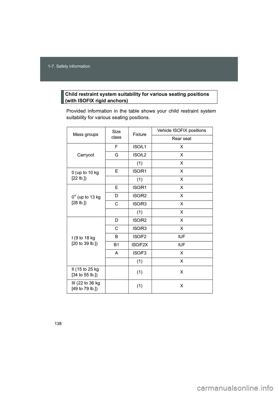 TOYOTA GT86 2016 Owners Manual (in English) 138 1-7. Safety information
FT86_EE
Child restraint system suitability for various seating positions
(with ISOFIX rigid anchors)
Provided information in the table shows your child restraint system
su TOYOTA GT86 2016 Owners Manual (in English) 138 1-7. Safety information
FT86_EE
Child restraint system suitability for various seating positions
(with ISOFIX rigid anchors)
Provided information in the table shows your child restraint system
su