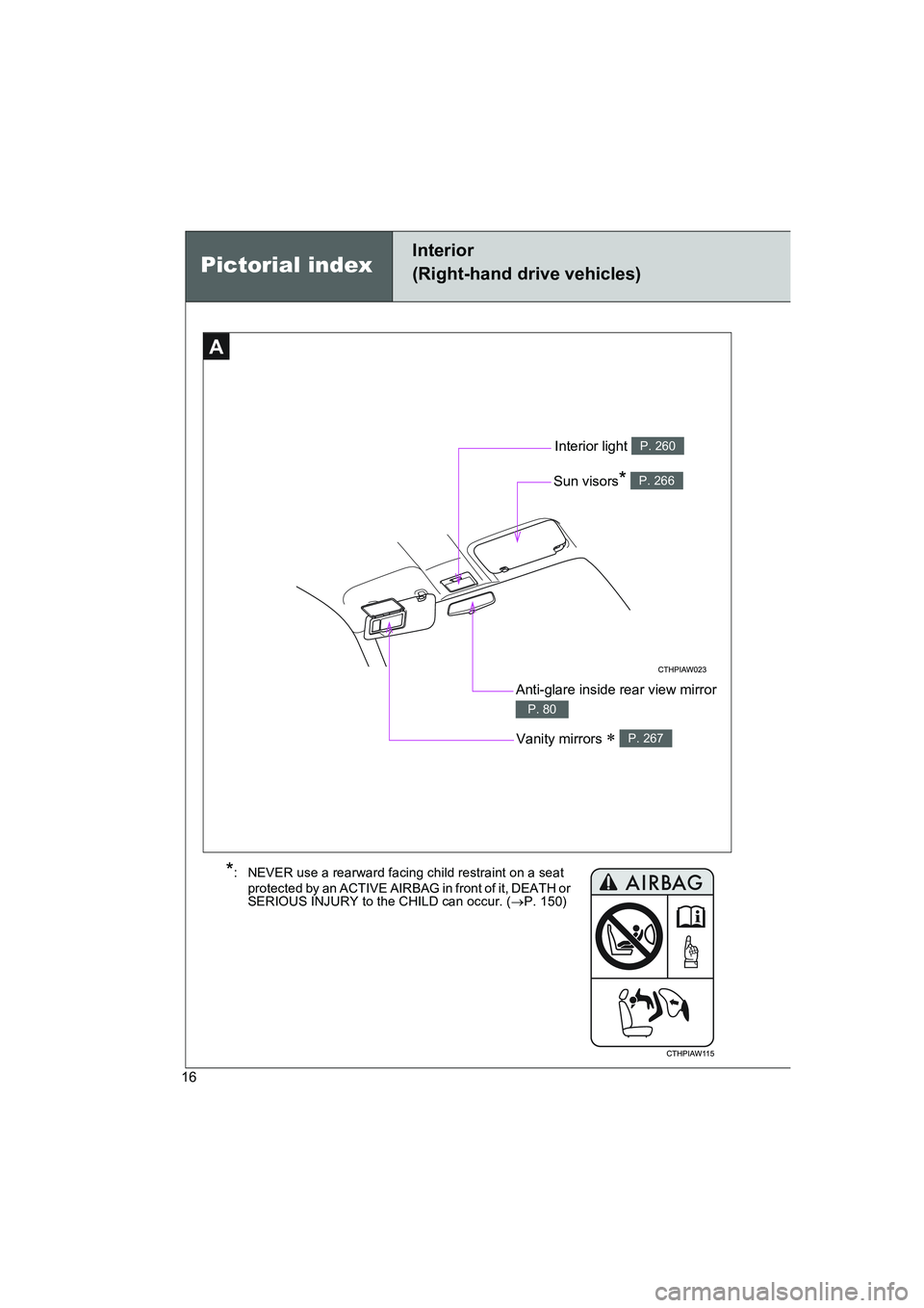 TOYOTA GT86 2016   (in English) User Guide FT86_EE
16
A
Anti-glare inside rear view mirror 
P. 80
Interior light P. 260
Sun visors* P. 266
Vanity mirrors ∗ P. 267
Pictorial index
Interior
(Right-hand drive vehicles)
*: NEVER use a rearward f