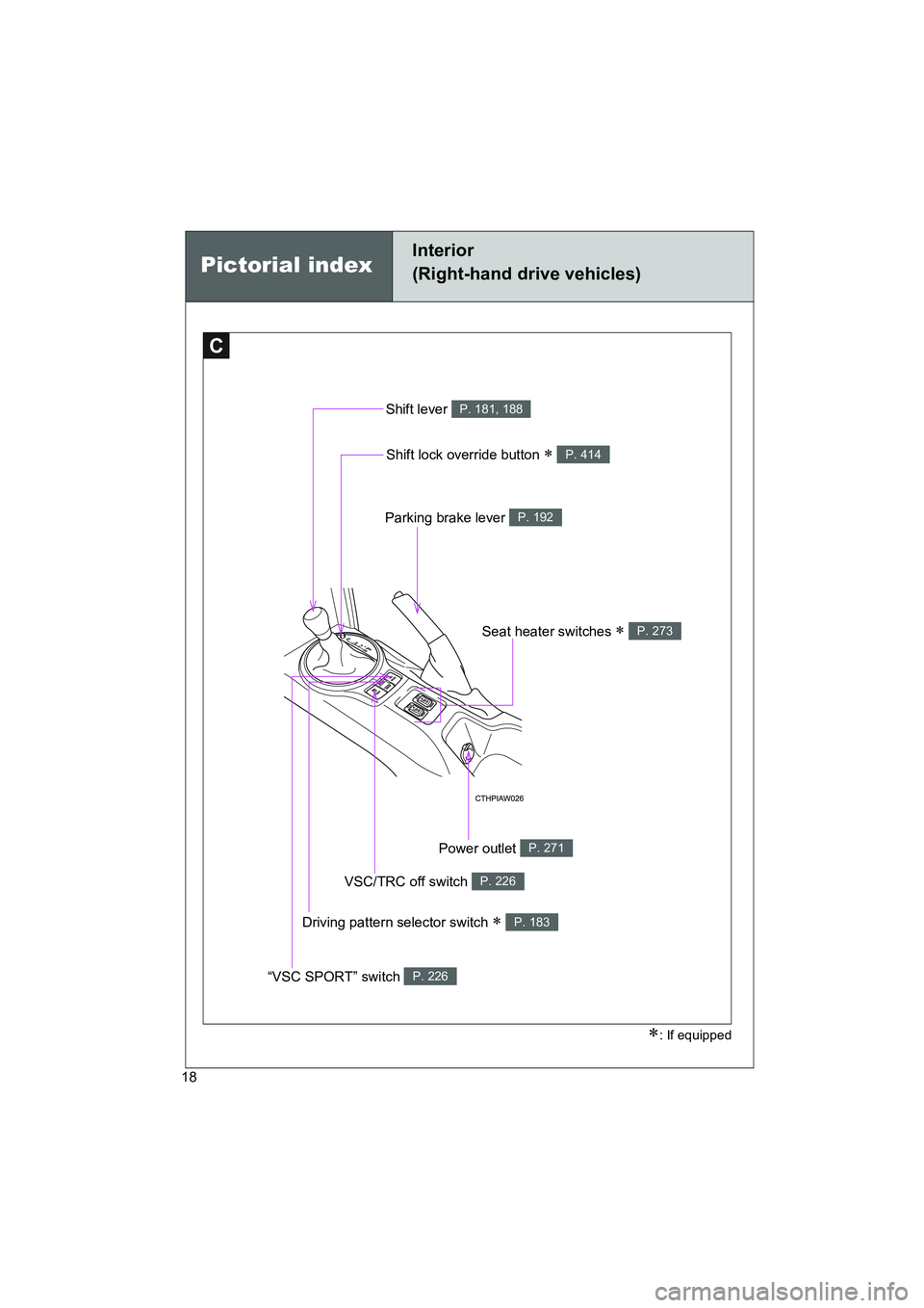TOYOTA GT86 2016  Owners Manual (in English) FT86_EE
18
C
Shift lock override button ∗ P. 414
Shift lever P. 181, 188
Parking brake lever P. 192
VSC/TRC off switch P. 226
Seat heater switches ∗ P. 273
Driving pattern selector switch ∗ P. 1