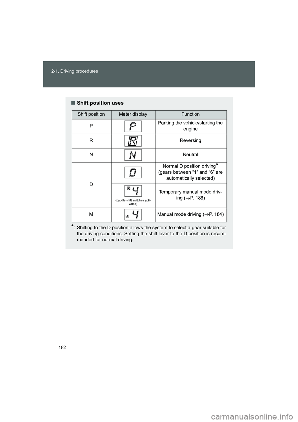 TOYOTA GT86 2016  Owners Manual (in English) 182 2-1. Driving procedures
FT86_EE
■Shift position uses
*: Shifting to the D position allows the system to select a gear suitable for
the driving conditions. Setting the shift lever to the D positi