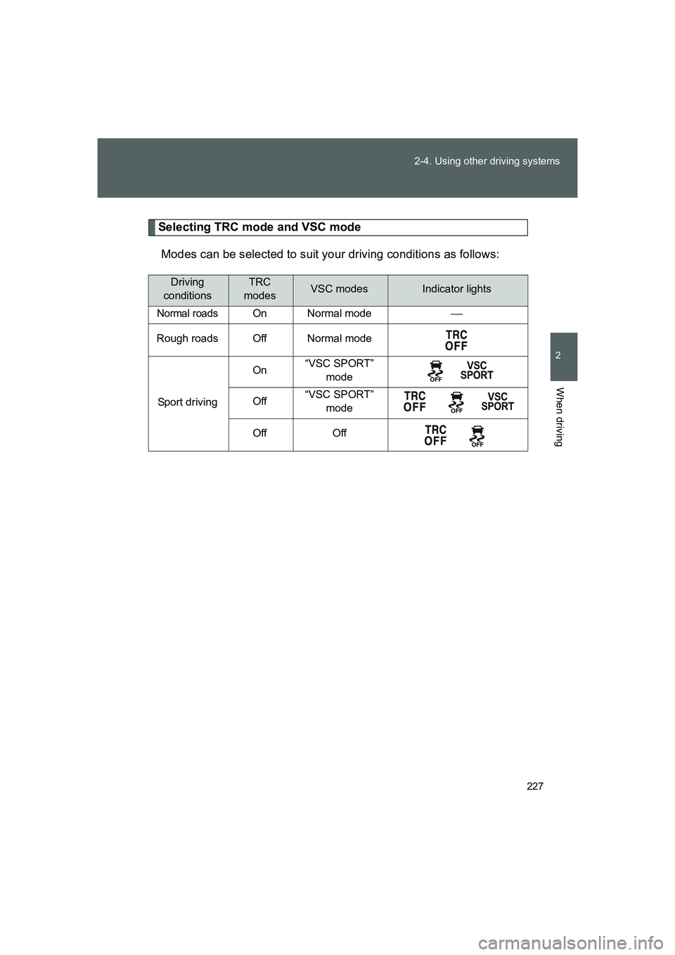 TOYOTA GT86 2016 Owners Manual (in English) 227 2-4. Using other driving systems
2
When driving
FT86_EE
Selecting TRC mode and VSC mode
Modes can be selected to suit your driving conditions as follows:
Driving
conditionsTRC
modesVSC modesIndi TOYOTA GT86 2016 Owners Manual (in English) 227 2-4. Using other driving systems
2
When driving
FT86_EE
Selecting TRC mode and VSC mode
Modes can be selected to suit your driving conditions as follows:
Driving
conditionsTRC
modesVSC modesIndi