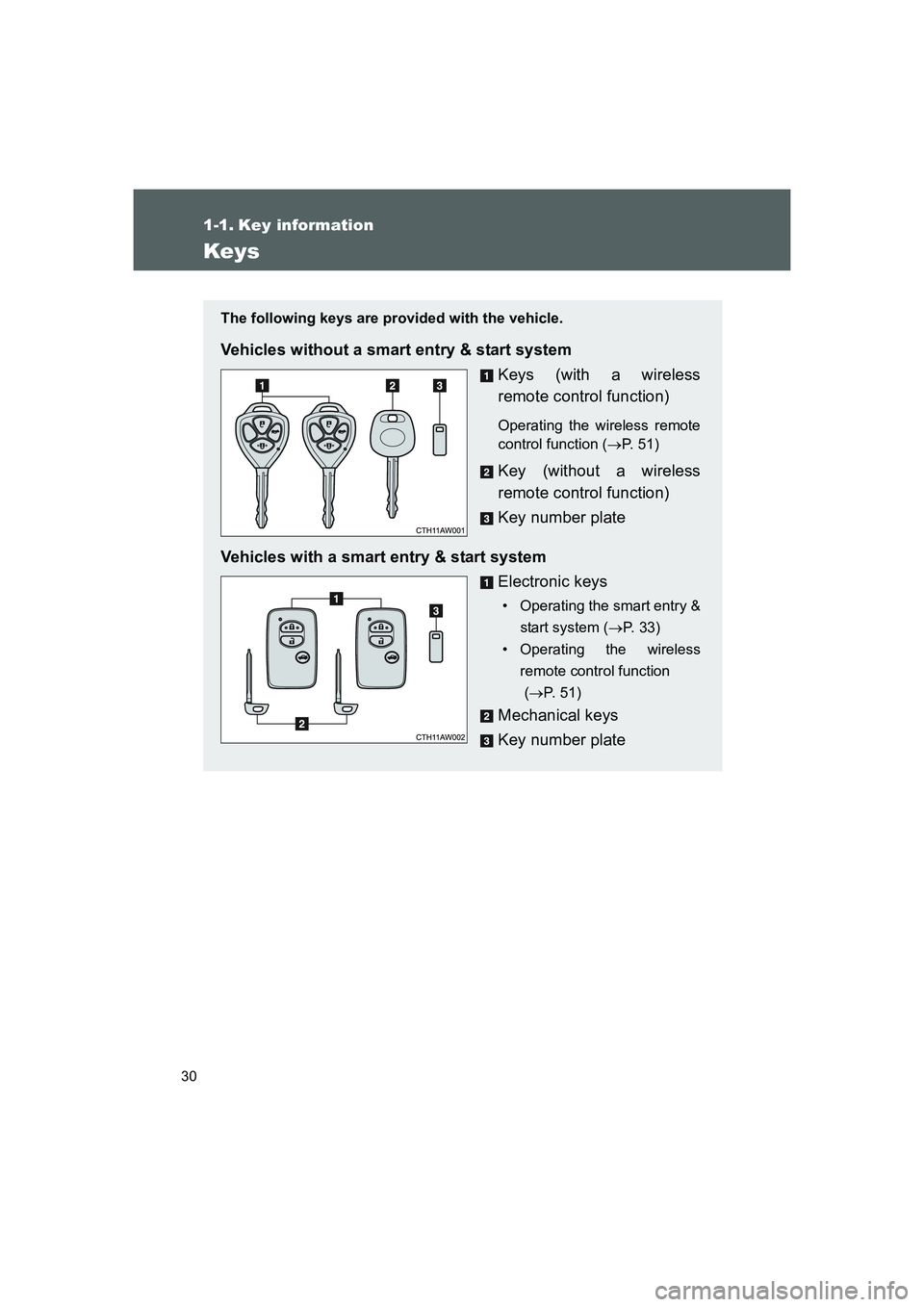 TOYOTA GT86 2016 (in English) Owners Manual 30
FT86_EE
1-1. Key information
Keys
The following keys are provided with the vehicle.
Vehicles without a smart entry & start system
Keys (with a wireless
remote control function)
Operating the wirele TOYOTA GT86 2016 (in English) Owners Manual 30
FT86_EE
1-1. Key information
Keys
The following keys are provided with the vehicle.
Vehicles without a smart entry & start system
Keys (with a wireless
remote control function)
Operating the wirele