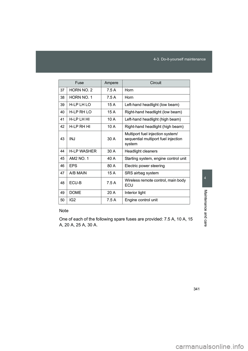 TOYOTA GT86 2016  Owners Manual (in English) 341 4-3. Do-it-yourself maintenance
4
Maintenance and care
FT86_EENote
One of each of the following spare fuses are provided: 7.5 A, 10 A, 15
A, 20 A, 25 A, 30 A.
37HORN NO. 2 7.5 A Horn
38HORN NO. 1 
