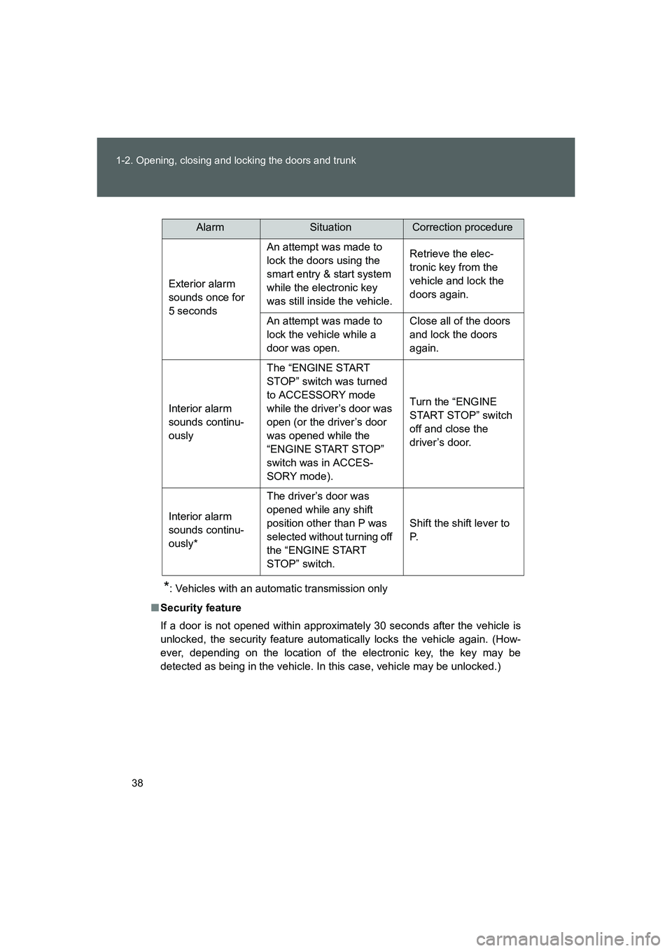 TOYOTA GT86 2016 (in English) Owners Guide 38 1-2. Opening, closing and locking the doors and trunk
FT86_EE
*: Vehicles with an automatic transmission only
■Security feature
If a door is not opened within approximately 30 seconds after the v TOYOTA GT86 2016 (in English) Owners Guide 38 1-2. Opening, closing and locking the doors and trunk
FT86_EE
*: Vehicles with an automatic transmission only
■Security feature
If a door is not opened within approximately 30 seconds after the v