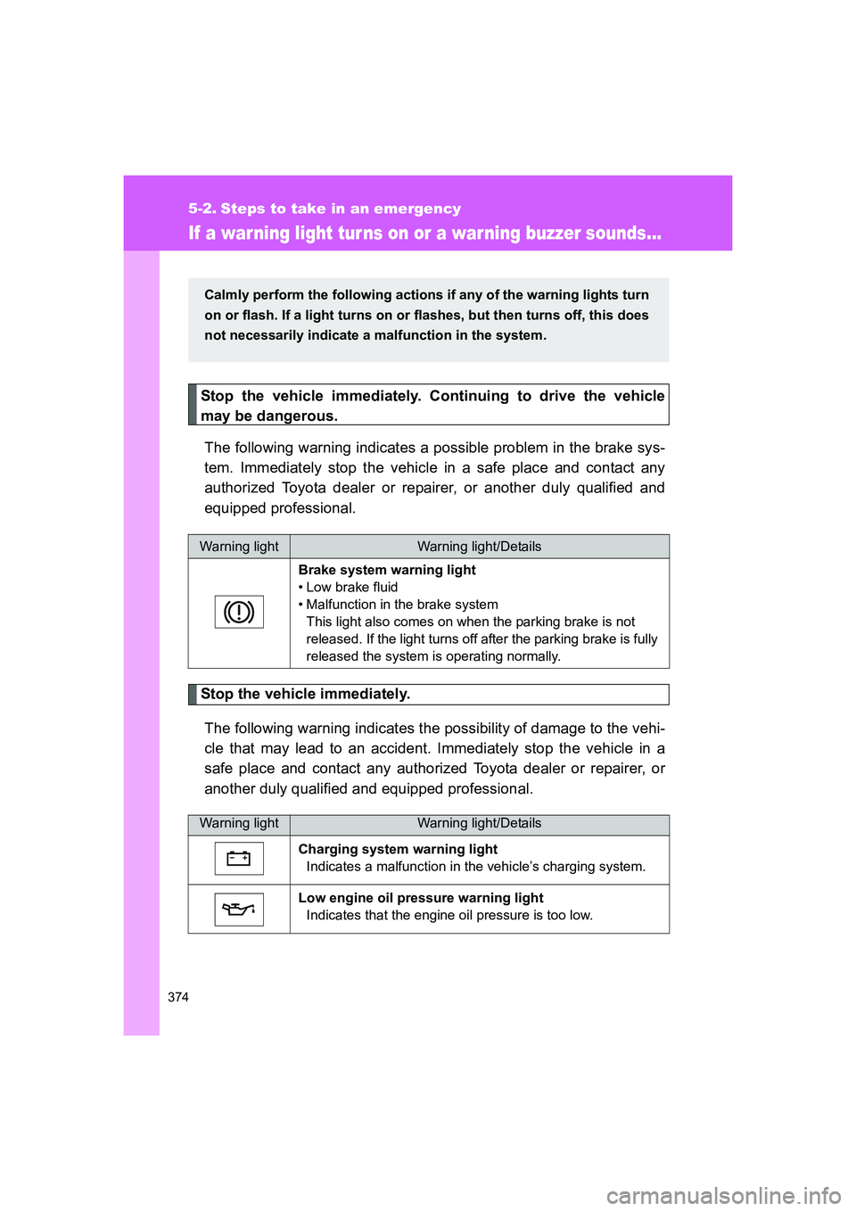 TOYOTA GT86 2016  Owners Manual (in English) 374
FT86_EE
5-2. Steps to take in an emergency
If a warning light tur ns on or a war ning buzzer sounds...
Stop the vehicle immediately. Continuing to drive the vehicle
may be dangerous.
The following