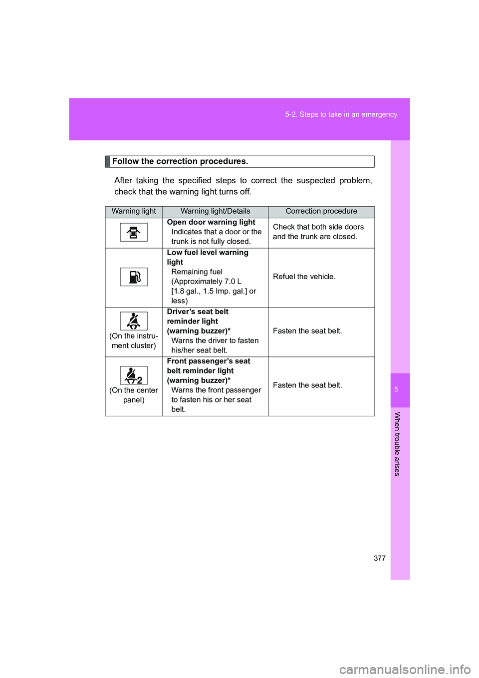 TOYOTA GT86 2016  Owners Manual (in English) 5
377 5-2. Steps to take in an emergency
When trouble arises
FT86_EE
Follow the correction procedures.
After taking the specified steps to correct the suspected problem,
check that the warning light t