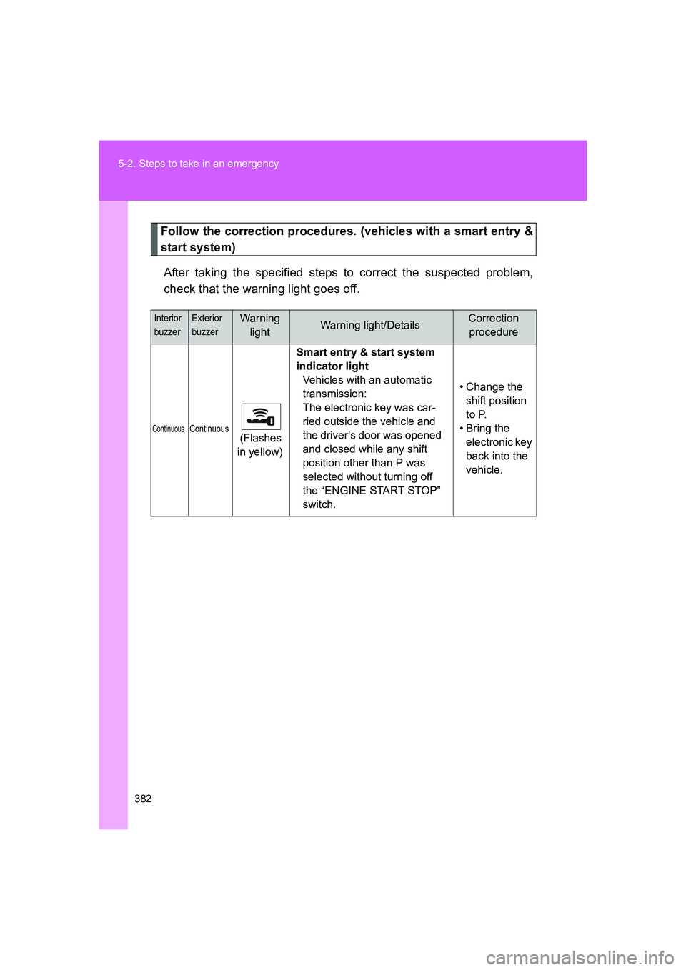 TOYOTA GT86 2016 Owners Manual (in English) 382 5-2. Steps to take in an emergency
FT86_EE
Follow the correction procedures. (vehicles with a smart entry &
start system)
After taking the specified steps to correct the suspected problem,
check t TOYOTA GT86 2016 Owners Manual (in English) 382 5-2. Steps to take in an emergency
FT86_EE
Follow the correction procedures. (vehicles with a smart entry &
start system)
After taking the specified steps to correct the suspected problem,
check t