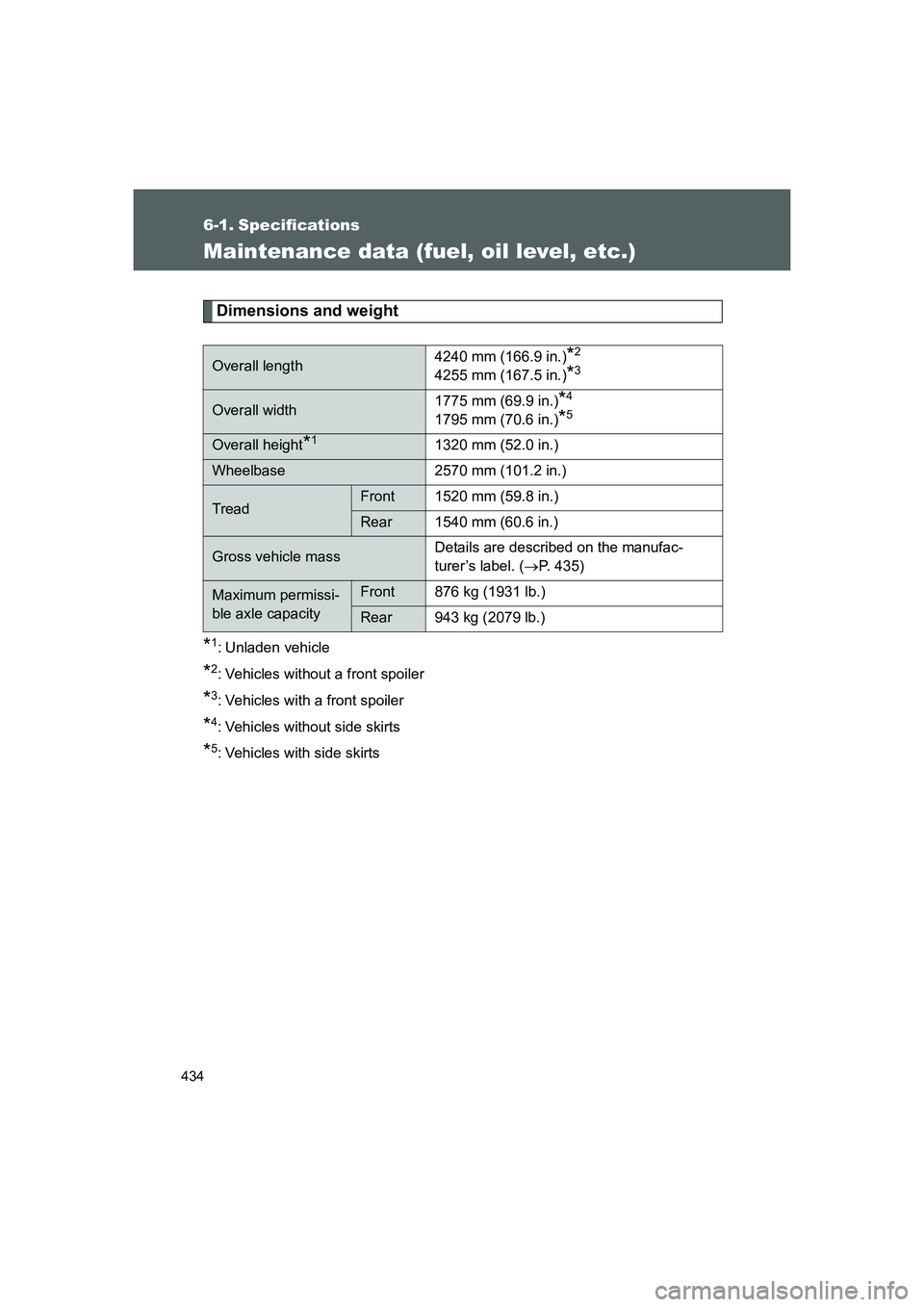 TOYOTA GT86 2016  Owners Manual (in English) 434
FT86_EE
6-1. Specifications
Maintenance data (fuel, oil level, etc.)
Dimensions and weight
*1: Unladen vehicle
*2: Vehicles without a front spoiler
*3: Vehicles with a front spoiler
*4: Vehicles w