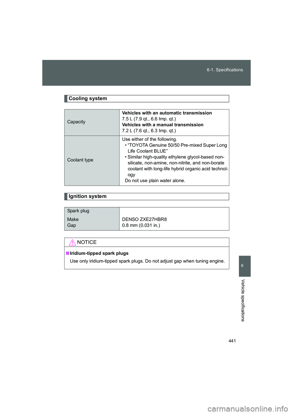 TOYOTA GT86 2016 Owners Manual (in English) 441 6-1. Specifications
6
Vehicle specifications
FT86_EE
Cooling system
Ignition system
CapacityVehicles with an automatic transmission
7.5 L (7.9 qt., 6.6 Imp. qt.)
Vehicles with a manual transmissio TOYOTA GT86 2016 Owners Manual (in English) 441 6-1. Specifications
6
Vehicle specifications
FT86_EE
Cooling system
Ignition system
CapacityVehicles with an automatic transmission
7.5 L (7.9 qt., 6.6 Imp. qt.)
Vehicles with a manual transmissio