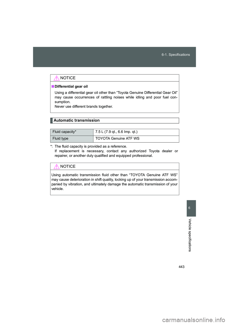 TOYOTA GT86 2016 Owners Manual (in English) 443 6-1. Specifications
6
Vehicle specifications
FT86_EE
Automatic transmission
*: The fluid capacity is provided as a reference.
If replacement is necessary, contact any authorized Toyota dealer or
TOYOTA GT86 2016 Owners Manual (in English) 443 6-1. Specifications
6
Vehicle specifications
FT86_EE
Automatic transmission
*: The fluid capacity is provided as a reference.
If replacement is necessary, contact any authorized Toyota dealer or