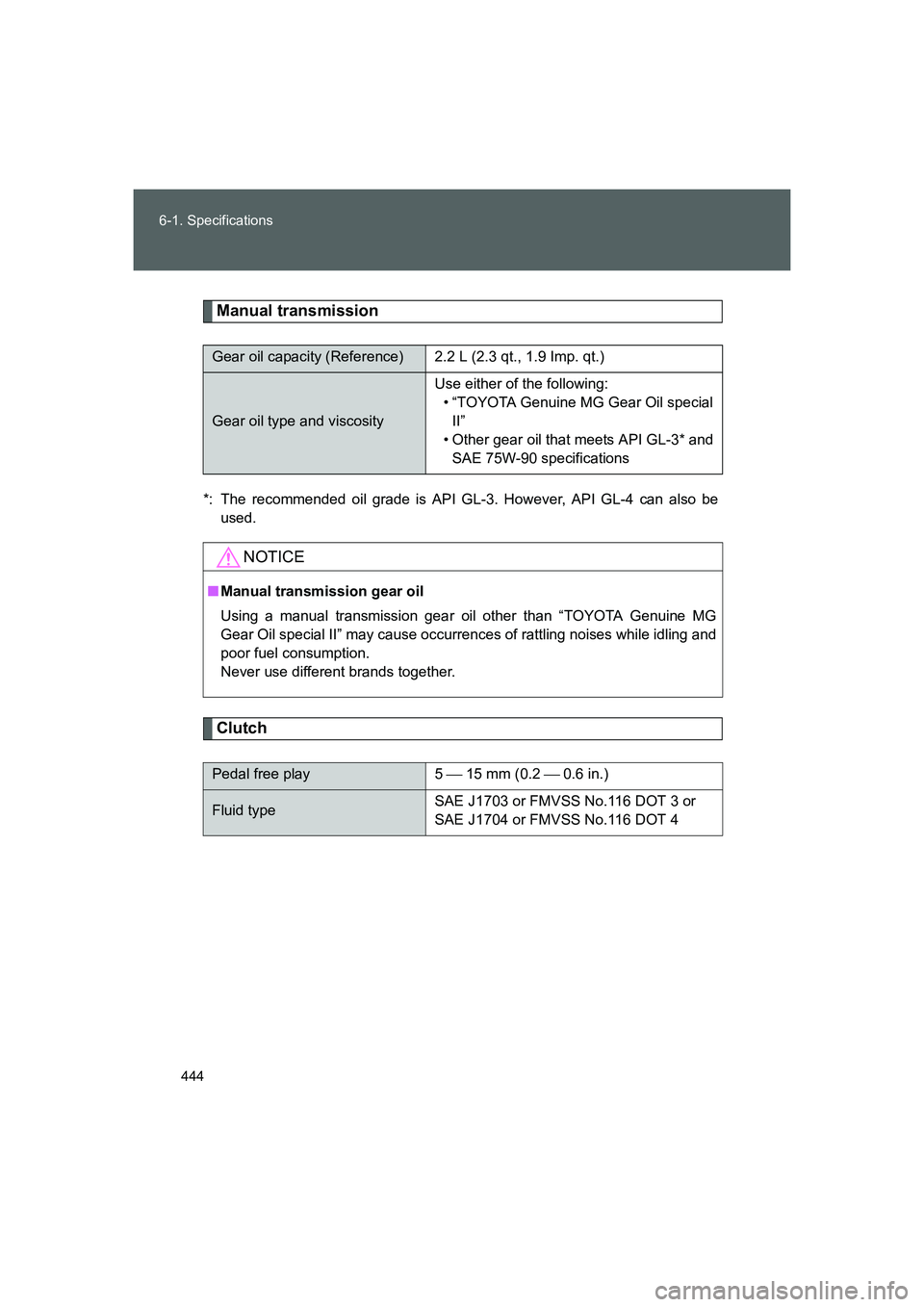 TOYOTA GT86 2016 Owners Manual (in English) 444 6-1. Specifications
FT86_EE
Manual transmission
*: The recommended oil grade is API GL-3. However, API GL-4 can also be
used.
Clutch
Gear oil capacity (Reference) 2.2 L (2.3 qt., 1.9 Imp. qt.)
Gea TOYOTA GT86 2016 Owners Manual (in English) 444 6-1. Specifications
FT86_EE
Manual transmission
*: The recommended oil grade is API GL-3. However, API GL-4 can also be
used.
Clutch
Gear oil capacity (Reference) 2.2 L (2.3 qt., 1.9 Imp. qt.)
Gea