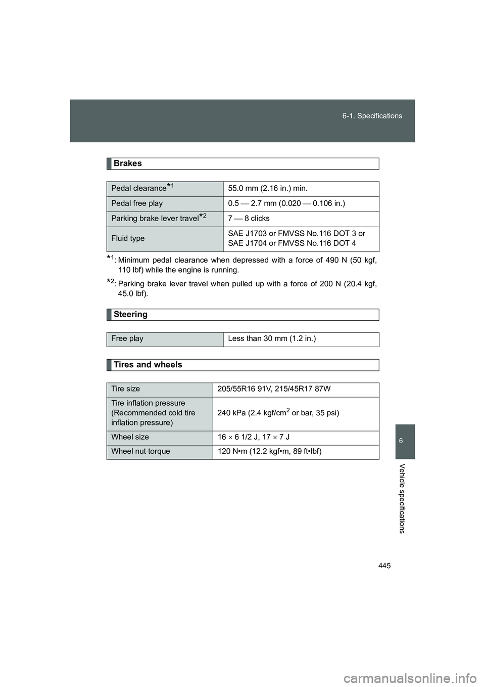 TOYOTA GT86 2016  Owners Manual (in English) 445 6-1. Specifications
6
Vehicle specifications
FT86_EE
Brakes
*1: Minimum pedal clearance when depressed with a force of 490 N (50 kgf,
110 lbf) while the engine is running.
*2: Parking brake lever 