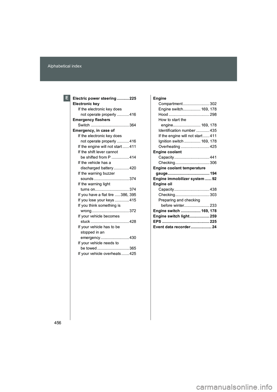 TOYOTA GT86 2016 Owners Manual (in English) 456 Alphabetical index
FT86_EE
Electric power steering ........... 225
Electronic key
If the electronic key does
not operate properly ........... 416
Emergency flashers
Switch ....................... TOYOTA GT86 2016 Owners Manual (in English) 456 Alphabetical index
FT86_EE
Electric power steering ........... 225
Electronic key
If the electronic key does
not operate properly ........... 416
Emergency flashers
Switch .......................