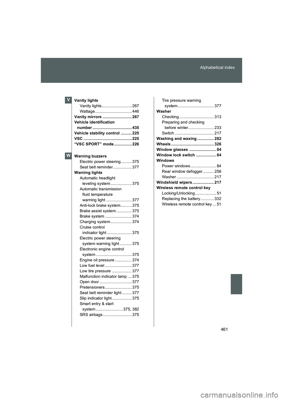 TOYOTA GT86 2016 Owners Manual (in English) 461 Alphabetical index
FT86_EE
Vanity lights
Vanity lights........................... 267
Wattage................................. 446
Vanity mirrors .......................... 267
Vehicle identificat TOYOTA GT86 2016 Owners Manual (in English) 461 Alphabetical index
FT86_EE
Vanity lights
Vanity lights........................... 267
Wattage................................. 446
Vanity mirrors .......................... 267
Vehicle identificat