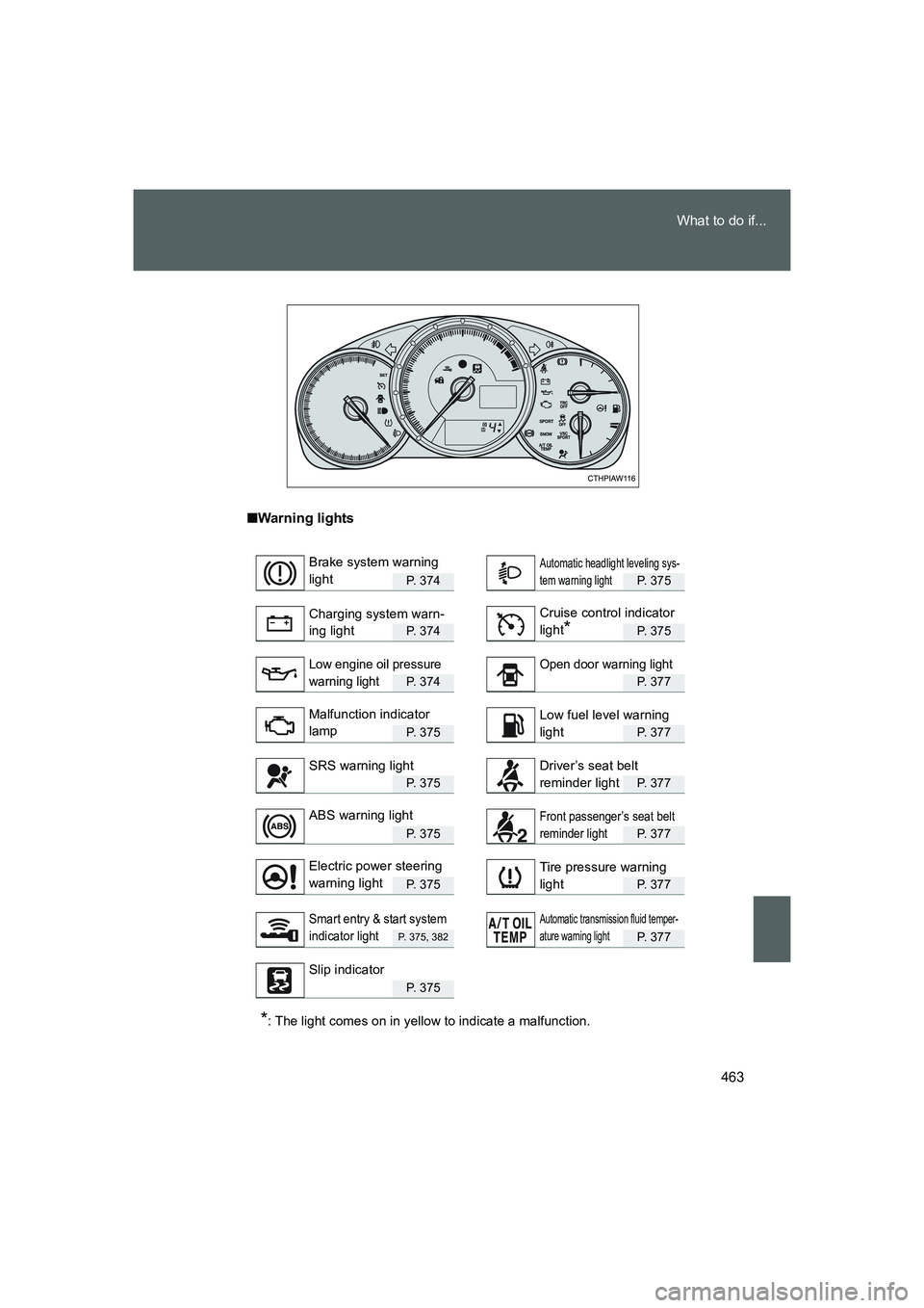 TOYOTA GT86 2016 Owners Manual (in English) 463 What to do if...
FT86_EE
■Warning lights
P. 374P. 375
P. 374P. 375
P. 374P. 377
P. 375P. 377
P. 375P. 377
P. 375P. 377
P. 375P. 377
P. 375, 382P. 377
P. 375
*: The light comes on in yellow to in TOYOTA GT86 2016 Owners Manual (in English) 463 What to do if...
FT86_EE
■Warning lights
P. 374P. 375
P. 374P. 375
P. 374P. 377
P. 375P. 377
P. 375P. 377
P. 375P. 377
P. 375P. 377
P. 375, 382P. 377
P. 375
*: The light comes on in yellow to in