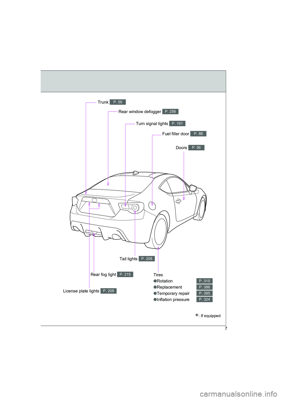 TOYOTA GT86 2016 Owners Manual (in English) FT86_EE
7
Tires
●Rotation
●Replacement
●Temporary repair
●Inflation pressure
P. 315
P. 386
P. 395
P. 324
Rear window defogger P. 256
Trunk P. 59
Doors P. 56
Fuel filler door P. 88
Turn signal TOYOTA GT86 2016 Owners Manual (in English) FT86_EE
7
Tires
●Rotation
●Replacement
●Temporary repair
●Inflation pressure
P. 315
P. 386
P. 395
P. 324
Rear window defogger P. 256
Trunk P. 59
Doors P. 56
Fuel filler door P. 88
Turn signal