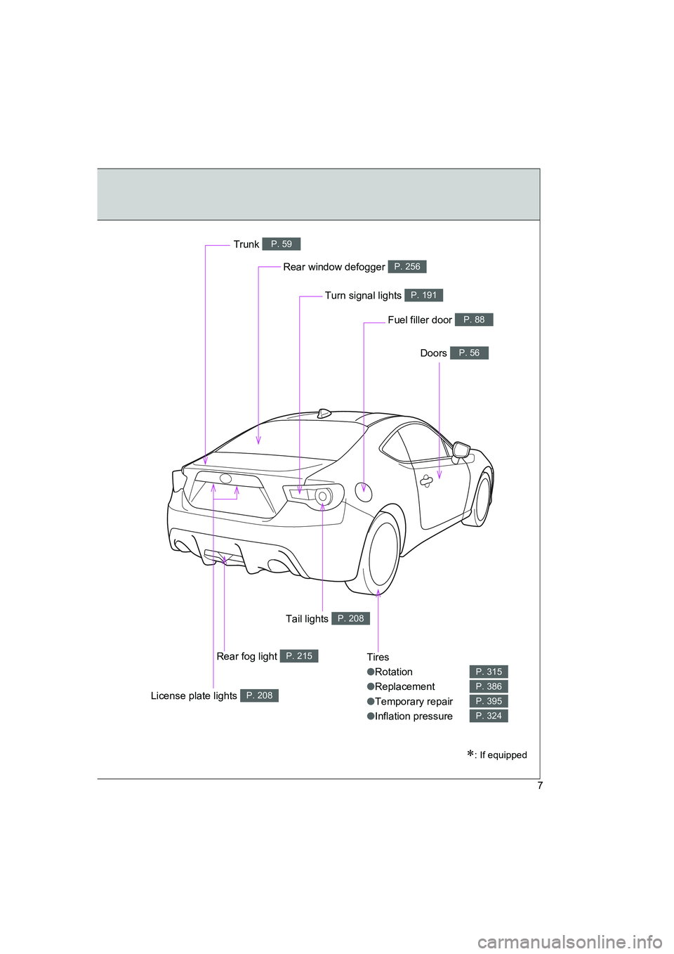 TOYOTA GT86 2016  Owners Manual (in English) FT86_EE
7
Tires
●Rotation
●Replacement
●Temporary repair
●Inflation pressure
P. 315
P. 386
P. 395
P. 324
Rear window defogger P. 256
Trunk P. 59
Doors P. 56
Fuel filler door P. 88
Turn signal 