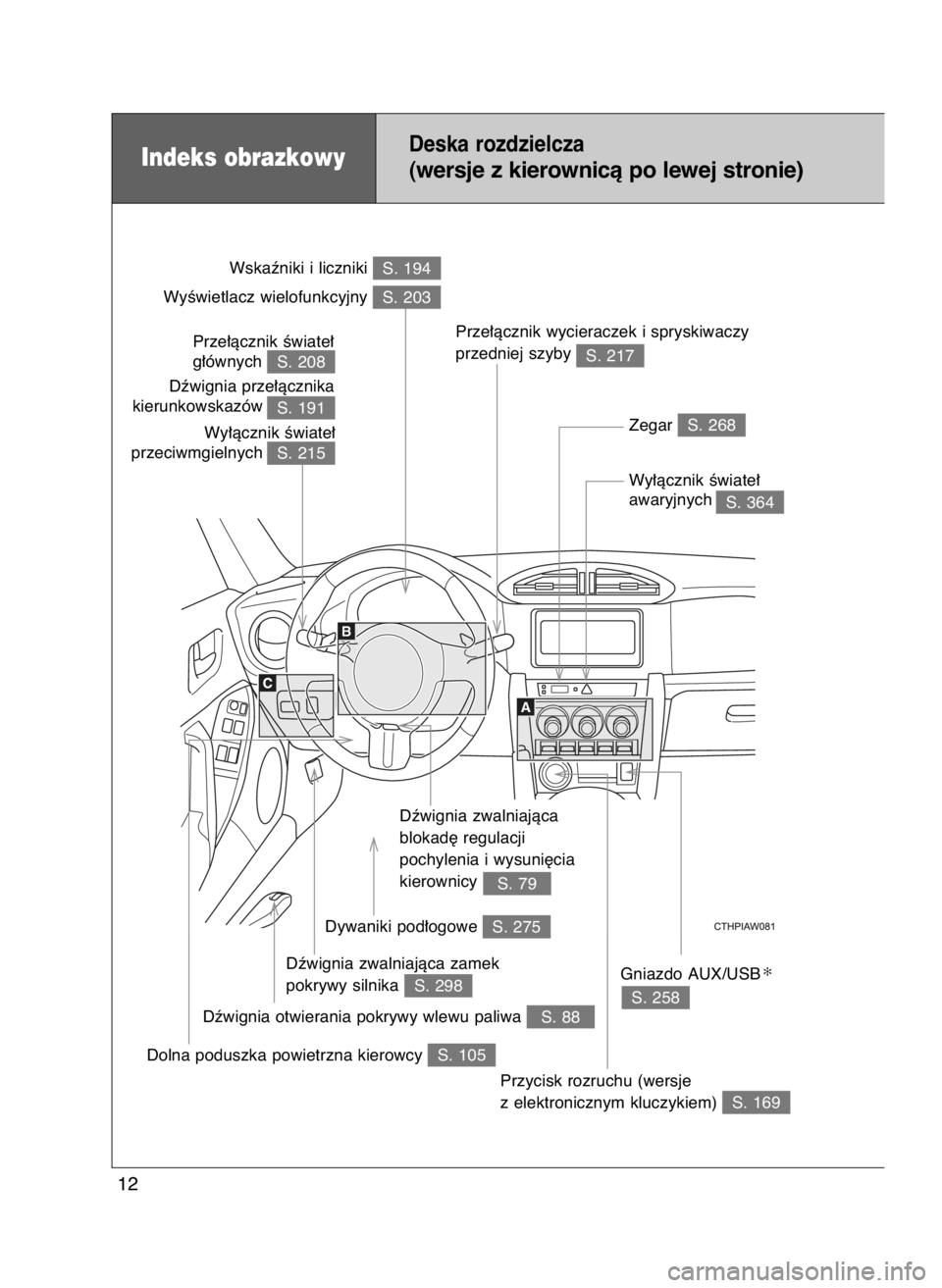 TOYOTA GT86 2016  Instrukcja obsługi (in Polish) Indeks obrazkowyDeska rozdzielcza
(wersje z kierownicà po lewej stronie)
12
S. 194Wskaêniki i liczniki
S. 268 Zegar
S. 258 Gniazdo AUX/USB
✻
Wy∏àcznik Êwiate∏ 
awaryjnych
Dêwignia zwalniaj