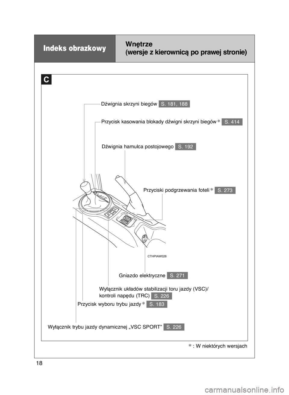TOYOTA GT86 2016  Instrukcja obsługi (in Polish) 18
Indeks obrazkowyWn´trze
(wersje z kierownicà po prawej stronie)
S. 414Przycisk kasowania blokady dêwigni skrzyni biegów✻
S. 192 Dêwignia hamulca postojowego
S. 273 Przyciski podgrzewania fot