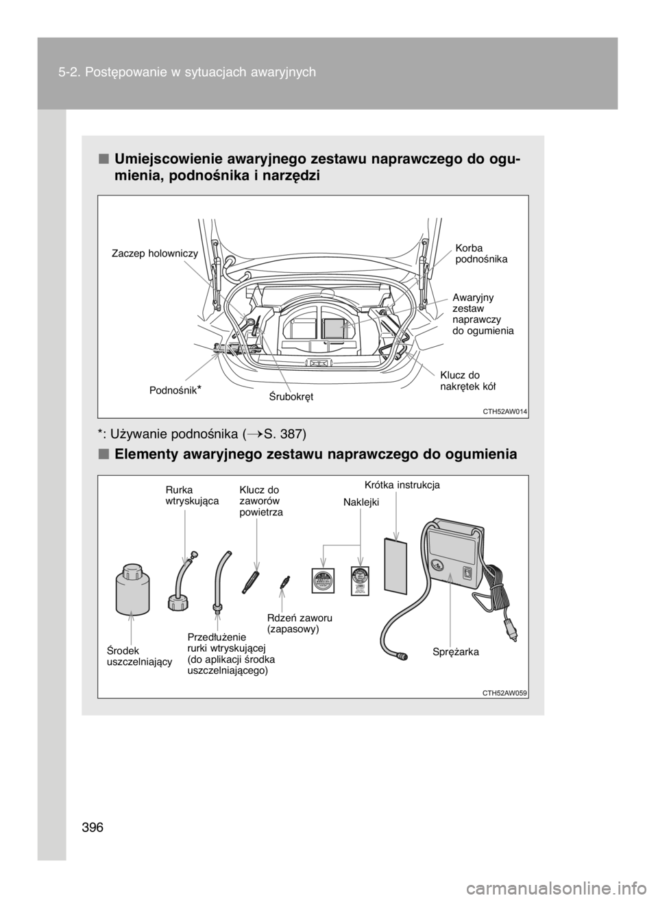 TOYOTA GT86 2016  Instrukcja obsługi (in Polish) Umiejscowienie awaryjnego zestawu naprawczego do ogu-
mienia, podnoÊnika i narz´dzi
*: U˝ywanie podnoÊnika (S. 387)
Elementy awaryjnego zestawu naprawczego do ogumienia
5-2. Post´powanie w sytua