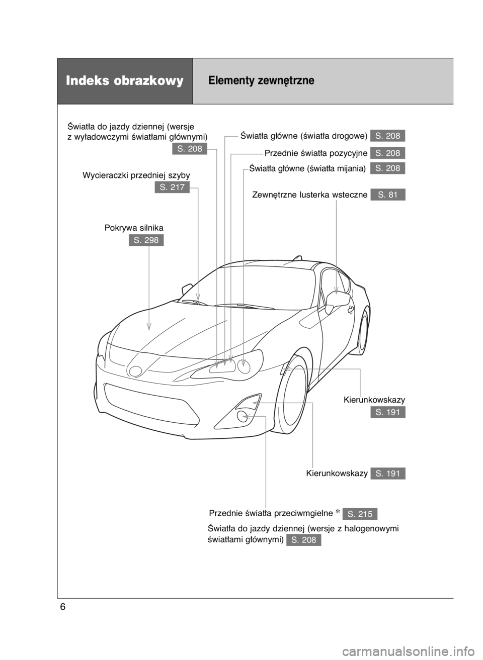 TOYOTA GT86 2016  Instrukcja obsługi (in Polish) Indeks obrazkowyElementy zewn´trzne
S. 191 Kierunkowskazy 
S. 191Kierunkowskazy 
S. 217 Wycieraczki przedniej szyby
Âwiat∏a do jazdy dziennej (wersje 
z wy∏adowczymi Êwiat∏ami g∏ównymi)S. 