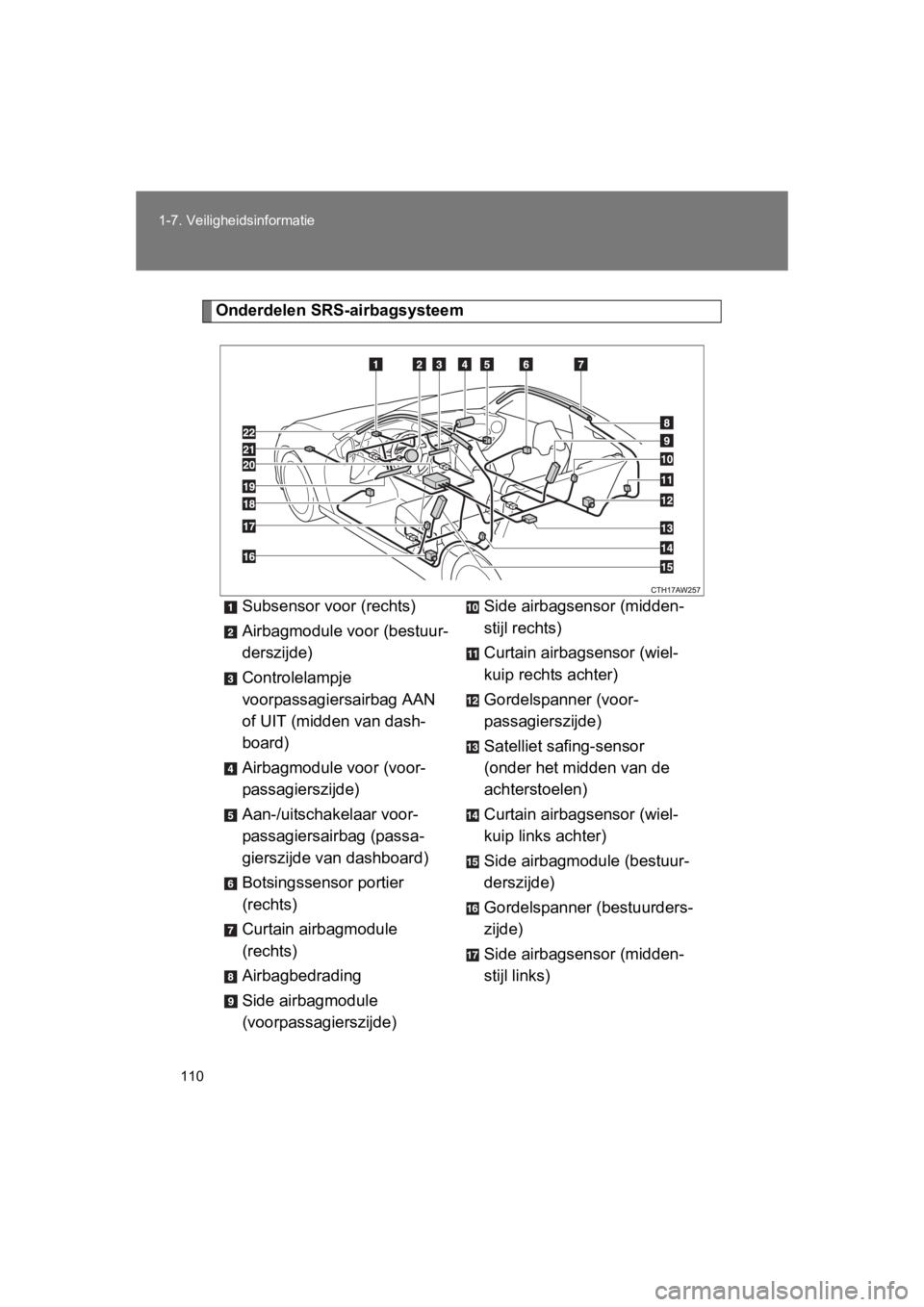 TOYOTA GT86 2016  Instructieboekje (in Dutch) 110
1-7. Veiligheidsinformatie
FT86_EE
Onderdelen SRS-airbagsysteem
Subsensor voor (rechts)
Airbagmodule voor (bestuur-
derszijde)
Controlelampje 
voorpassagiersairbag AAN 
of UIT (midden van dash-
bo