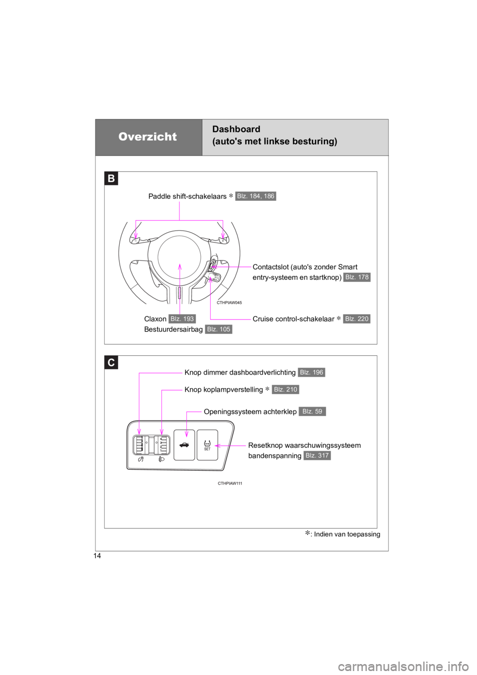 TOYOTA GT86 2016  Instructieboekje (in Dutch) FT86_EE
14
C
BB
Paddle shift-schakelaars ∗ Blz. 184, 186
Contactslot (autos zonder Smart 
entry-systeem en startknop) 
Blz. 178
Cruise control-schakelaar ∗ Blz. 220Claxon 
Bestuurdersairbag Blz. 